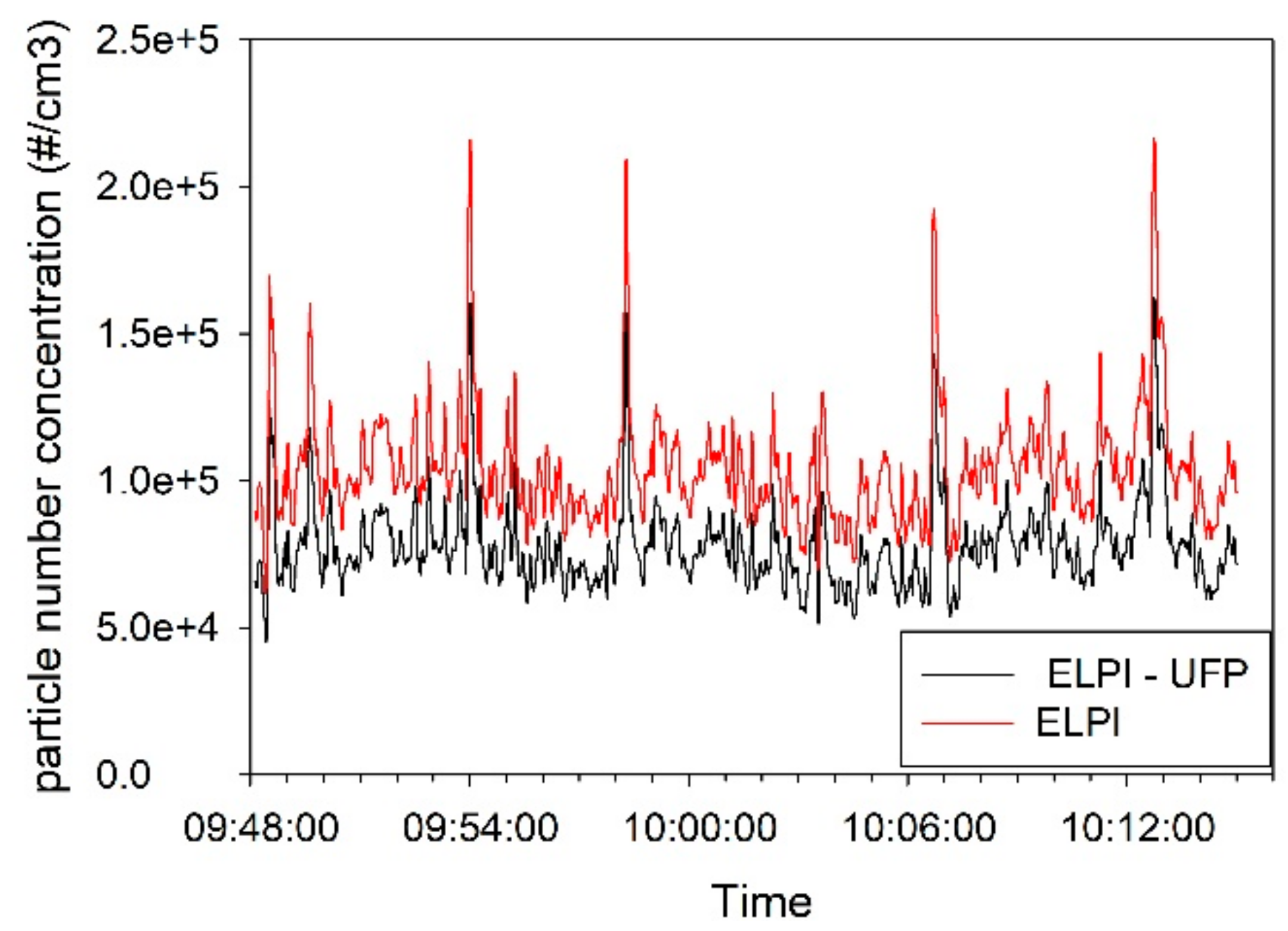 Ijerph 14 01611 g003