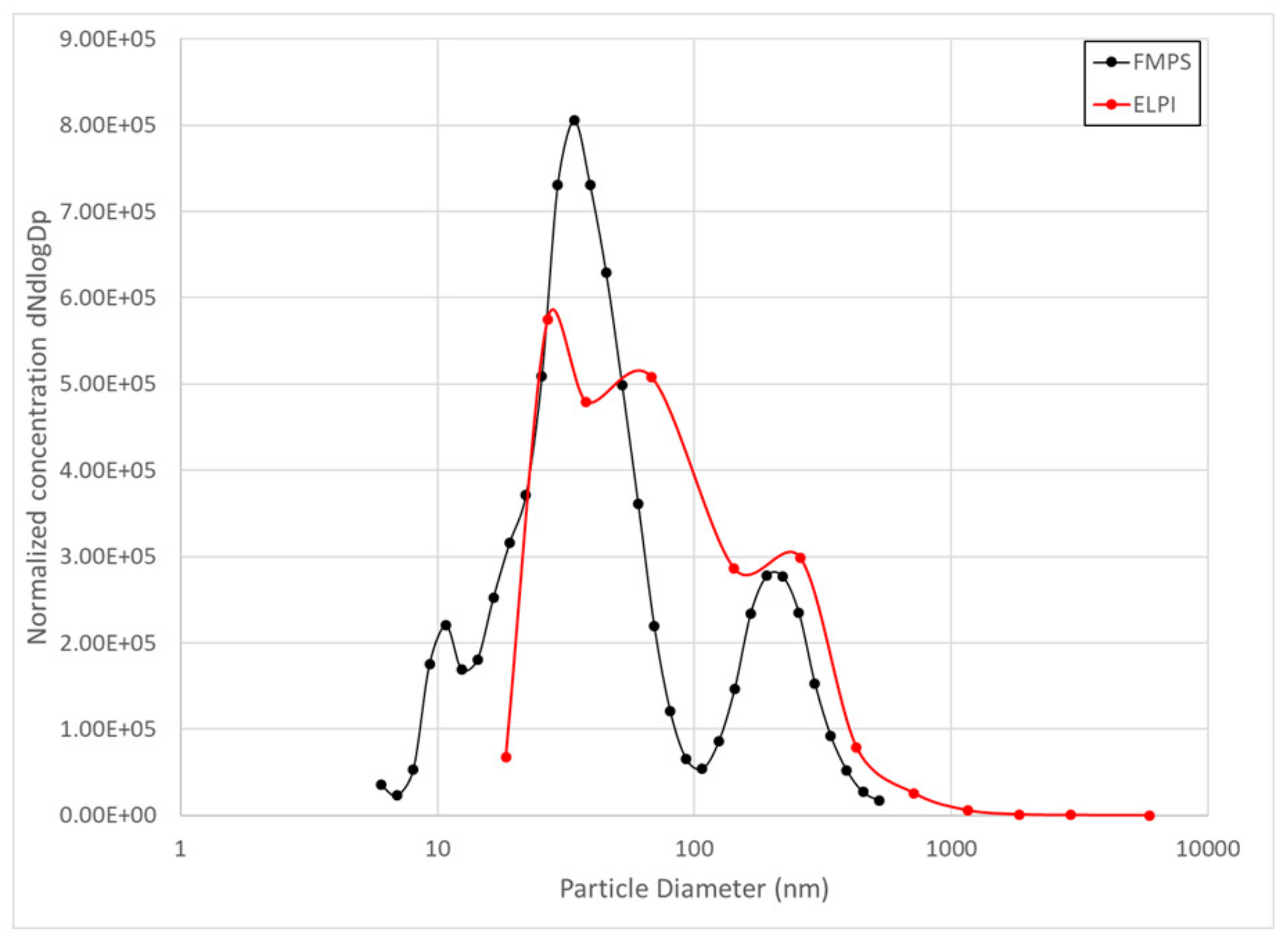 Ijerph 14 01611 g005