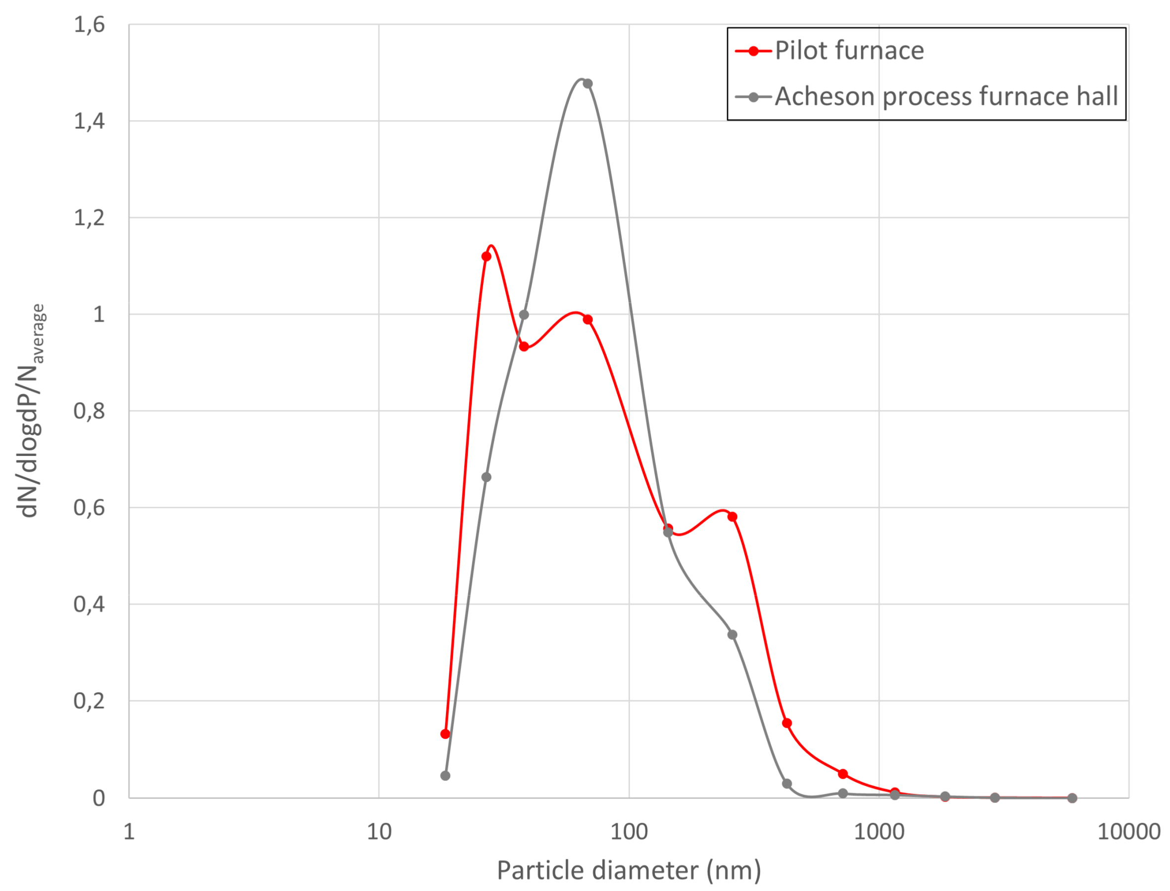 Ijerph 14 01611 g006