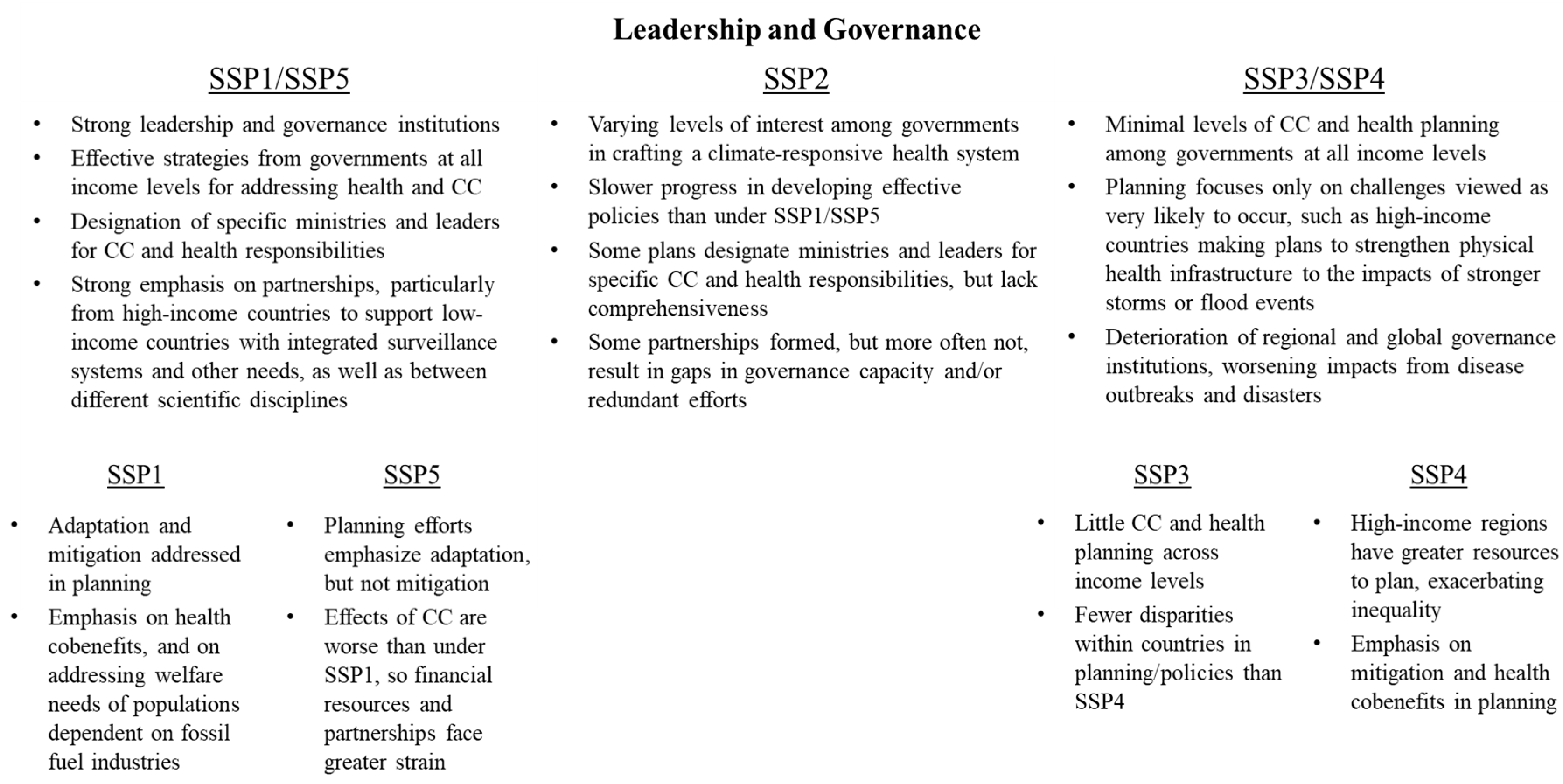 Ijerph 15 00003 g003