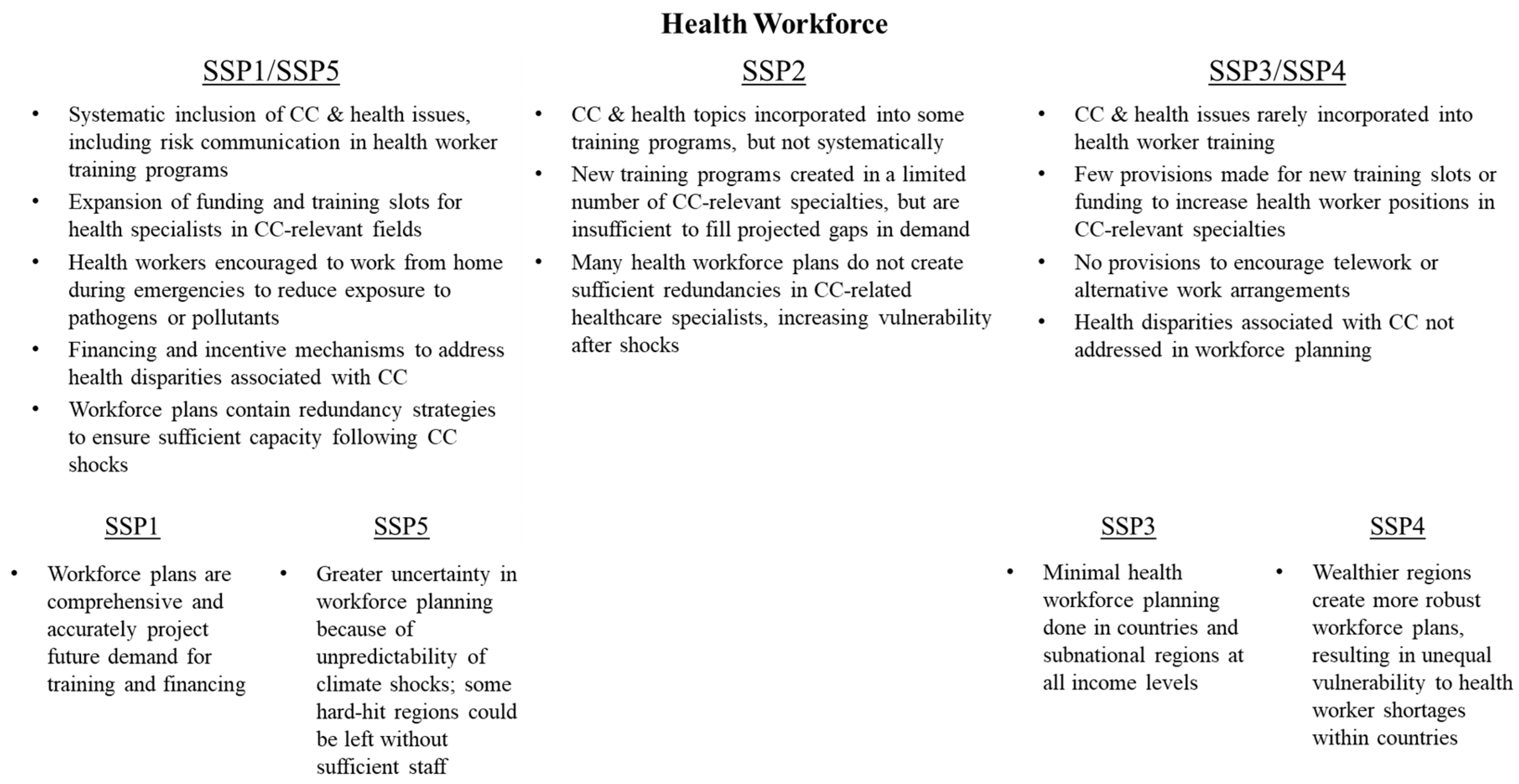 Ijerph 15 00003 g004