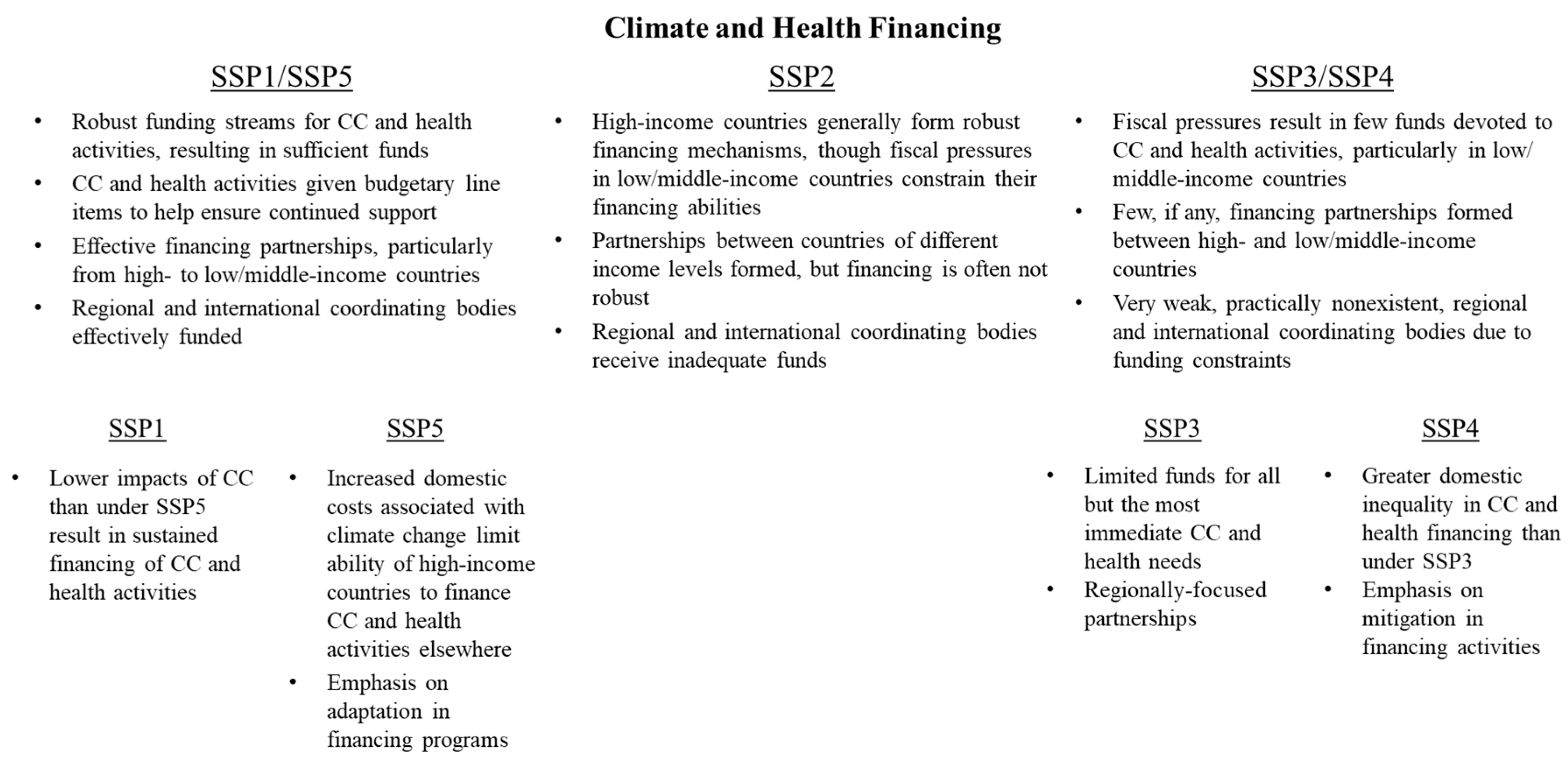 Ijerph 15 00003 g008