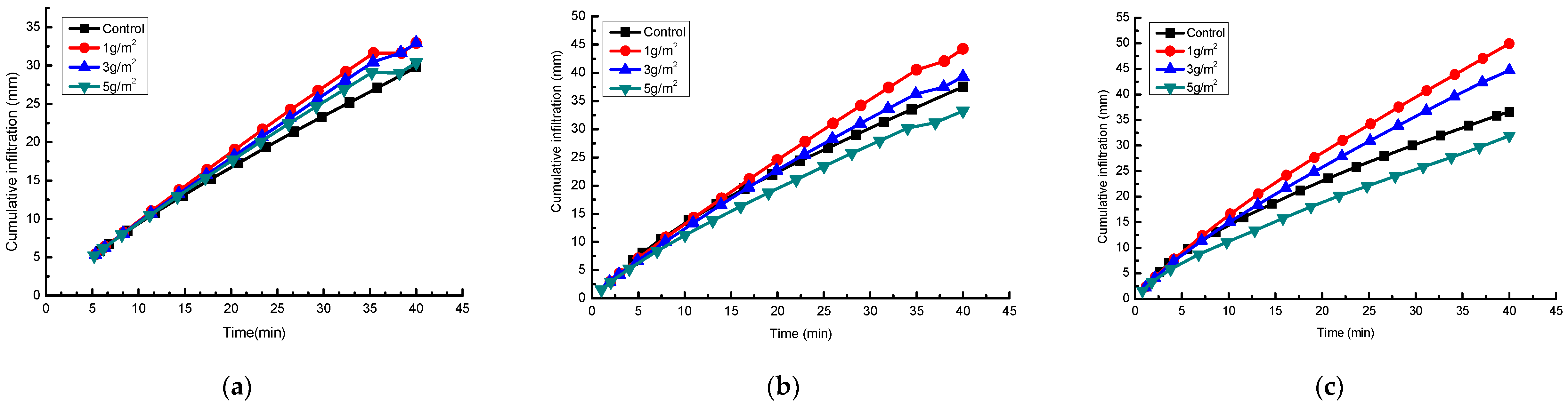 Ijerph 15 00009 g003