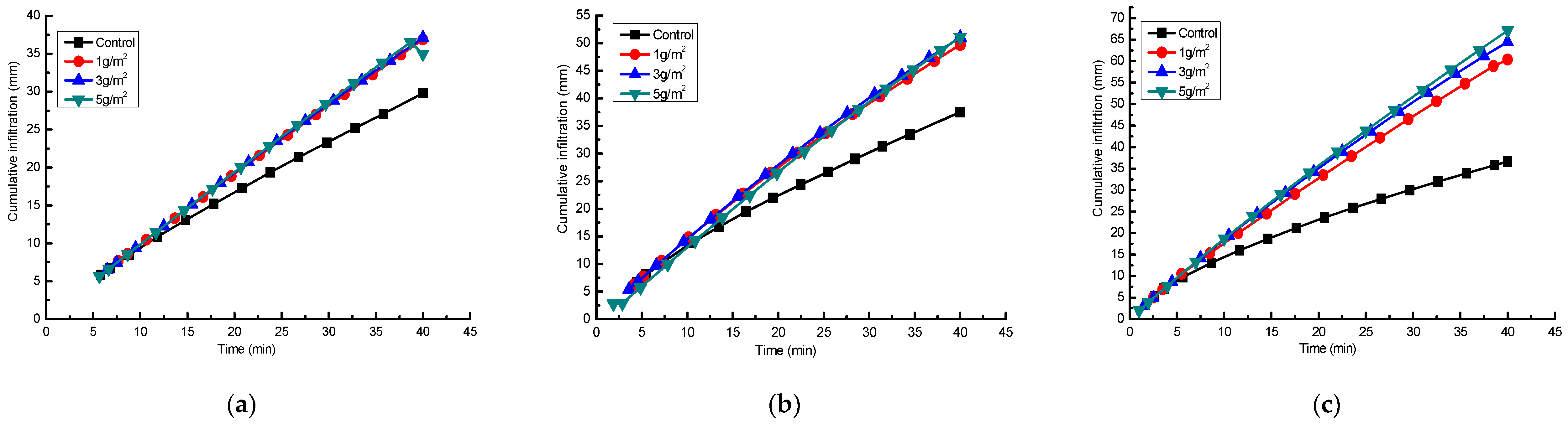 Ijerph 15 00009 g004