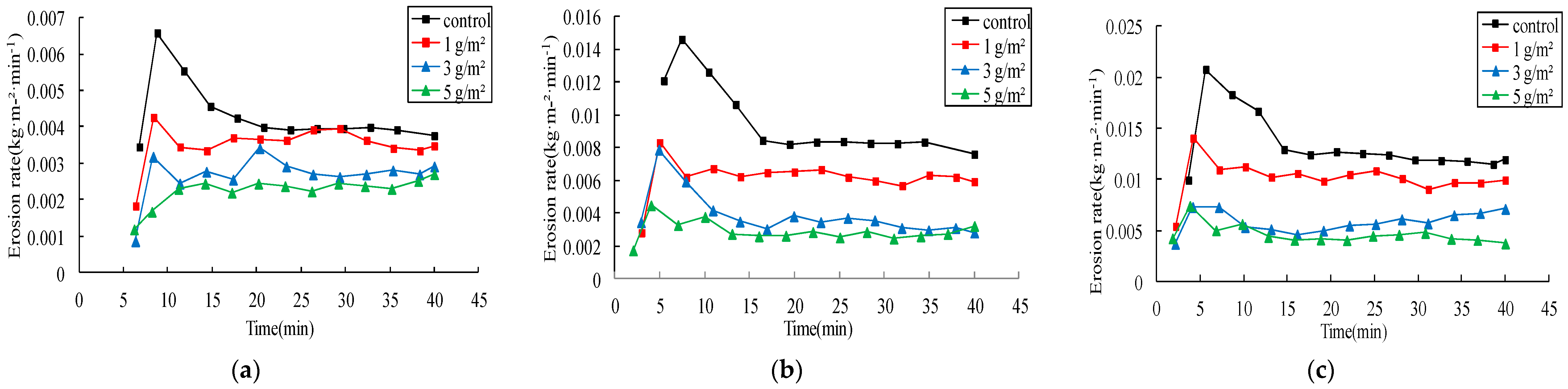 Ijerph 15 00009 g005