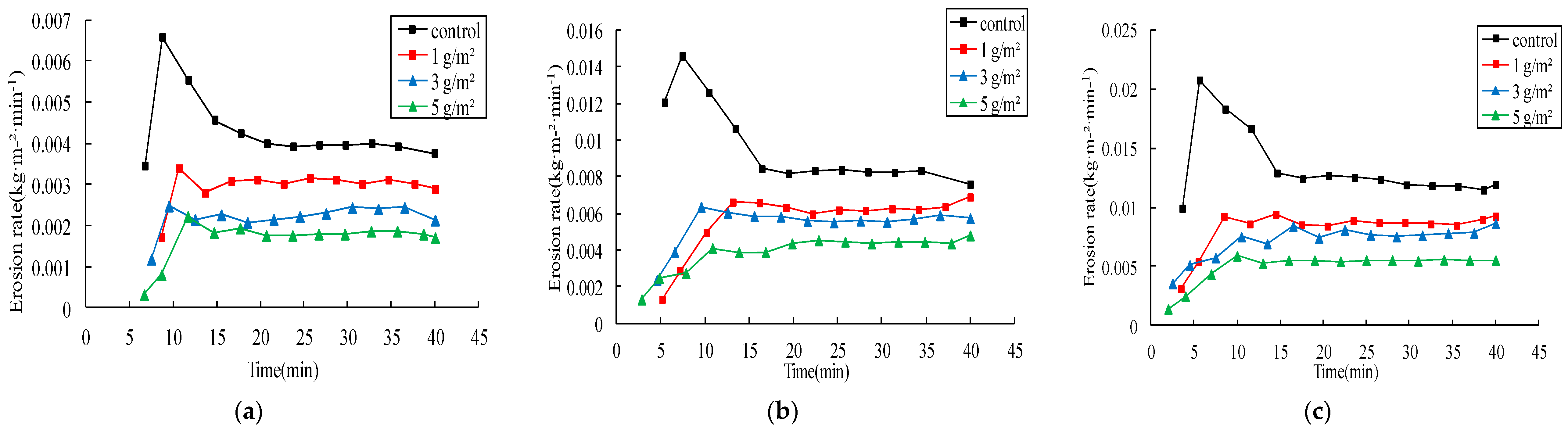 Ijerph 15 00009 g006