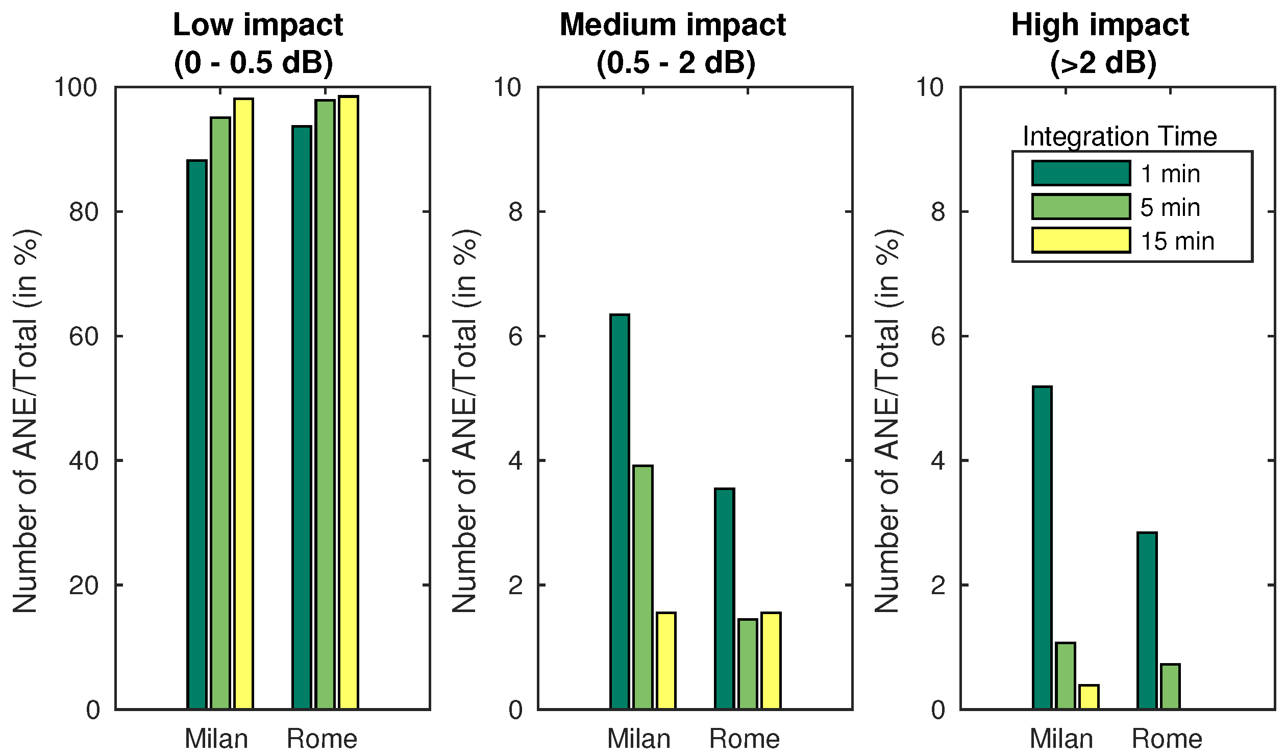 Ijerph 15 00013 g005 Ijerph 15 00013 g005