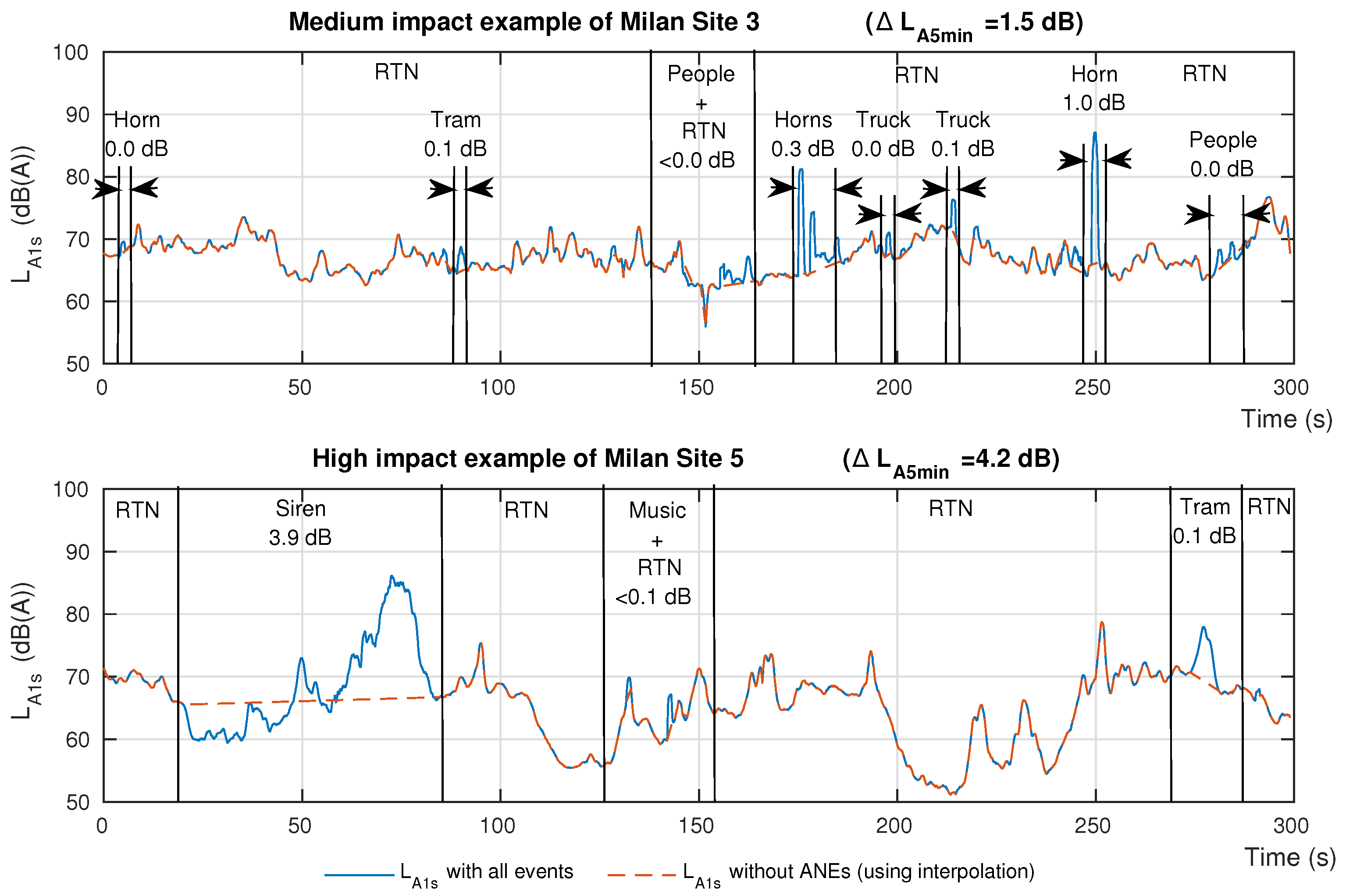 Ijerph 15 00013 g007 Ijerph 15 00013 g007