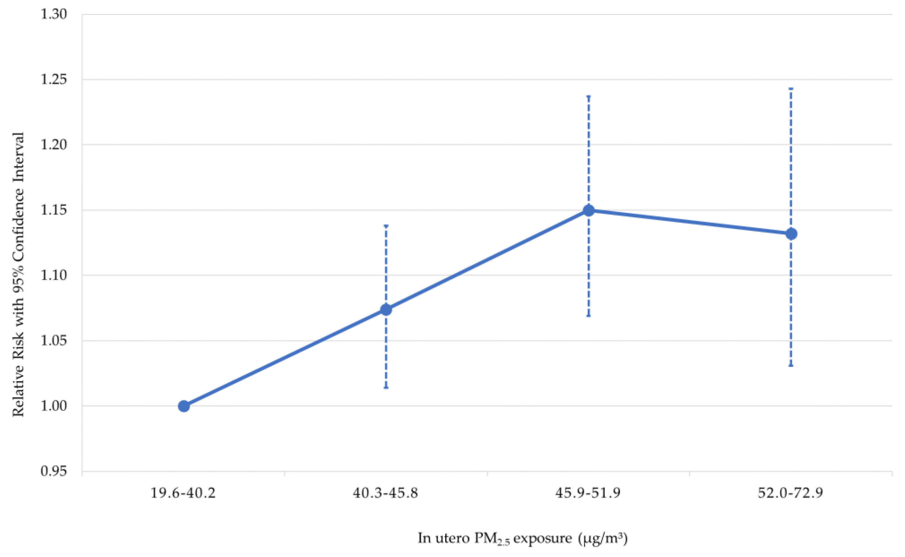 Ijerph 15 00022 g003