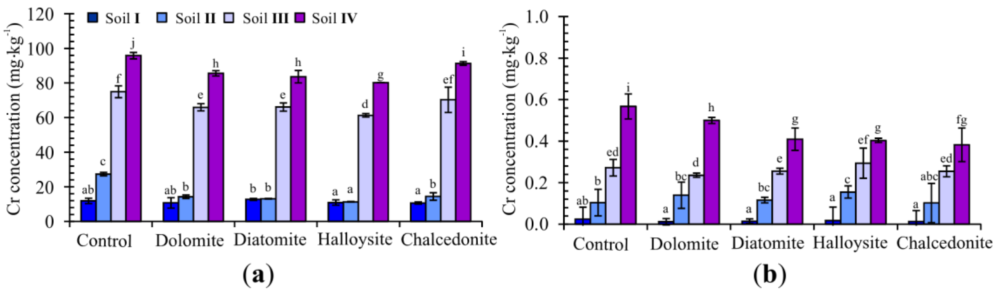 Ijerph 15 00024 g008 550