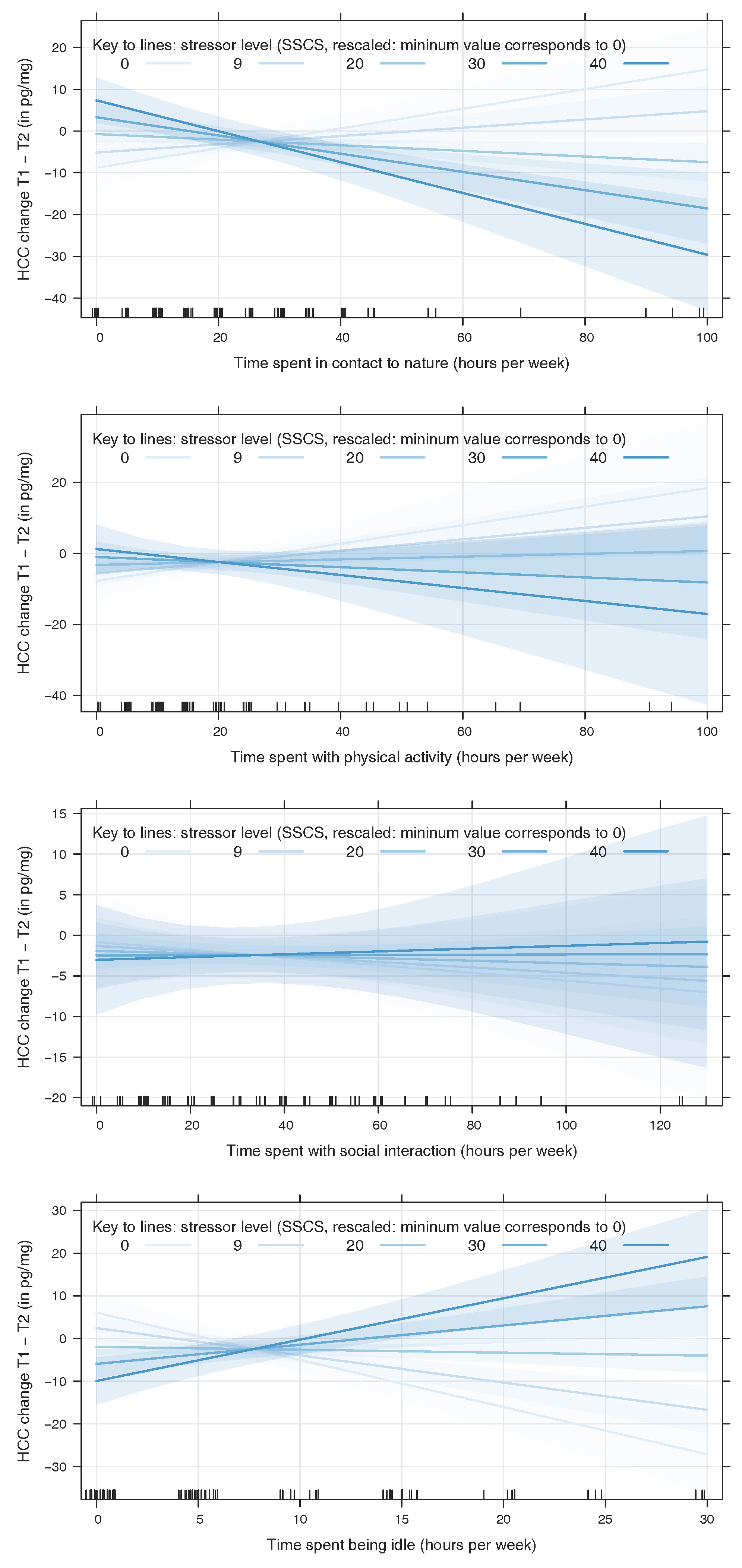 Ijerph 15 00031 g001