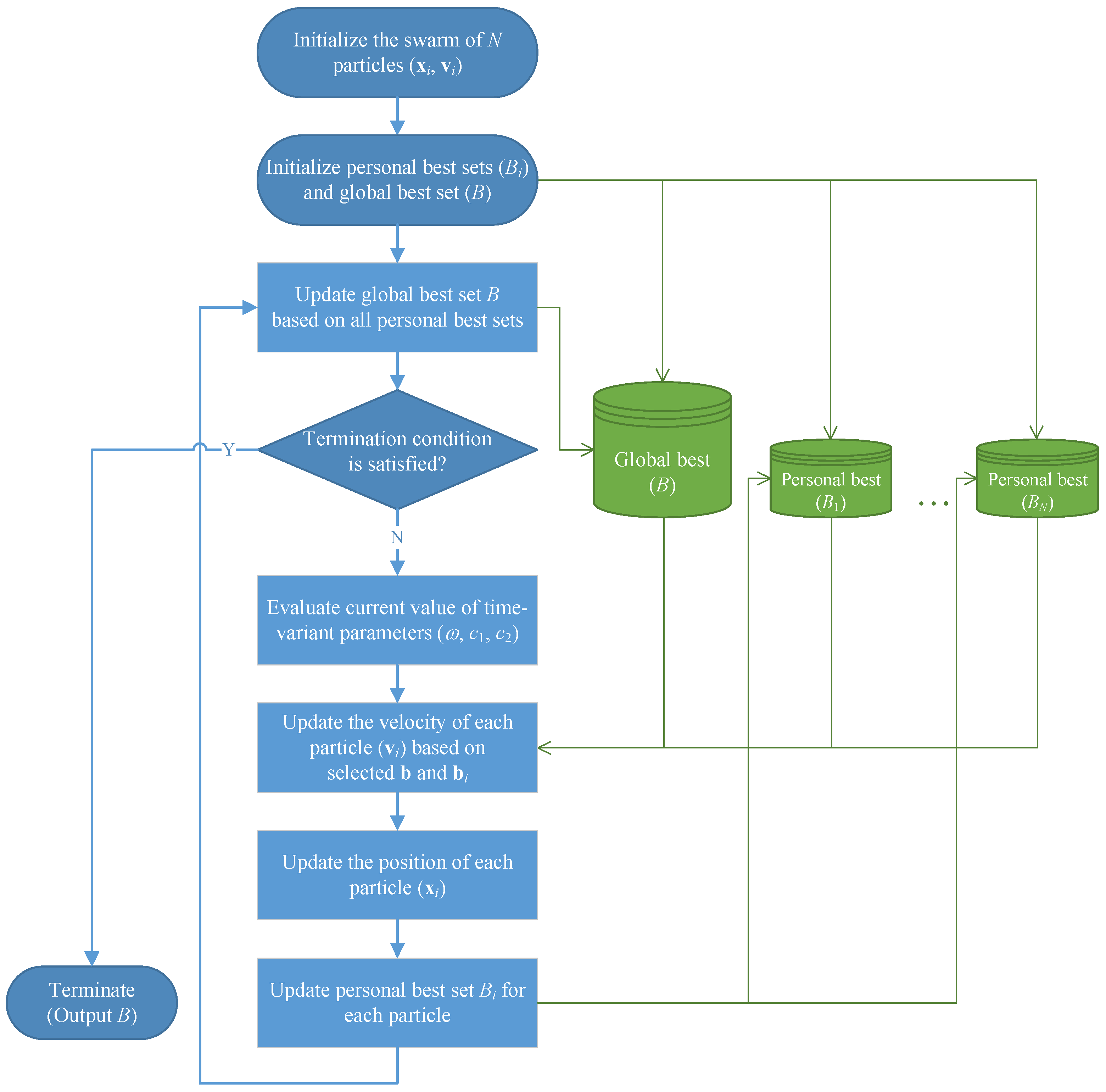 Ijerph 15 00032 g004 550