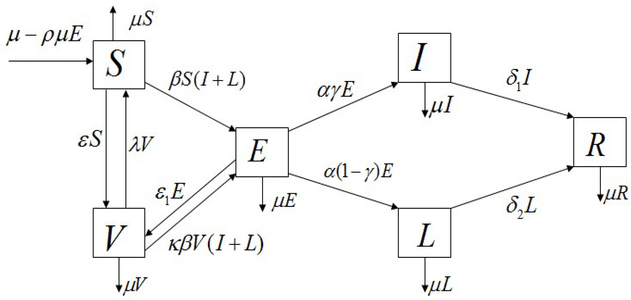 Ijerph 15 00033 g001 550