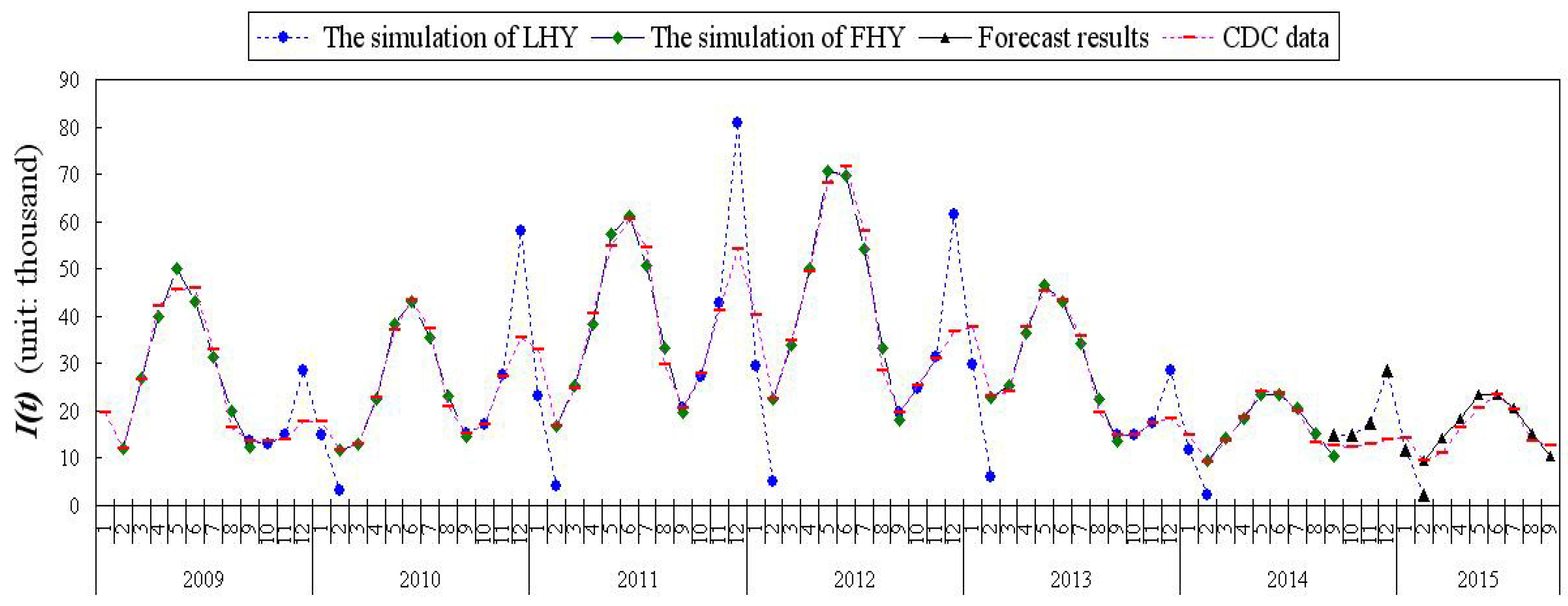 Ijerph 15 00033 g002 550