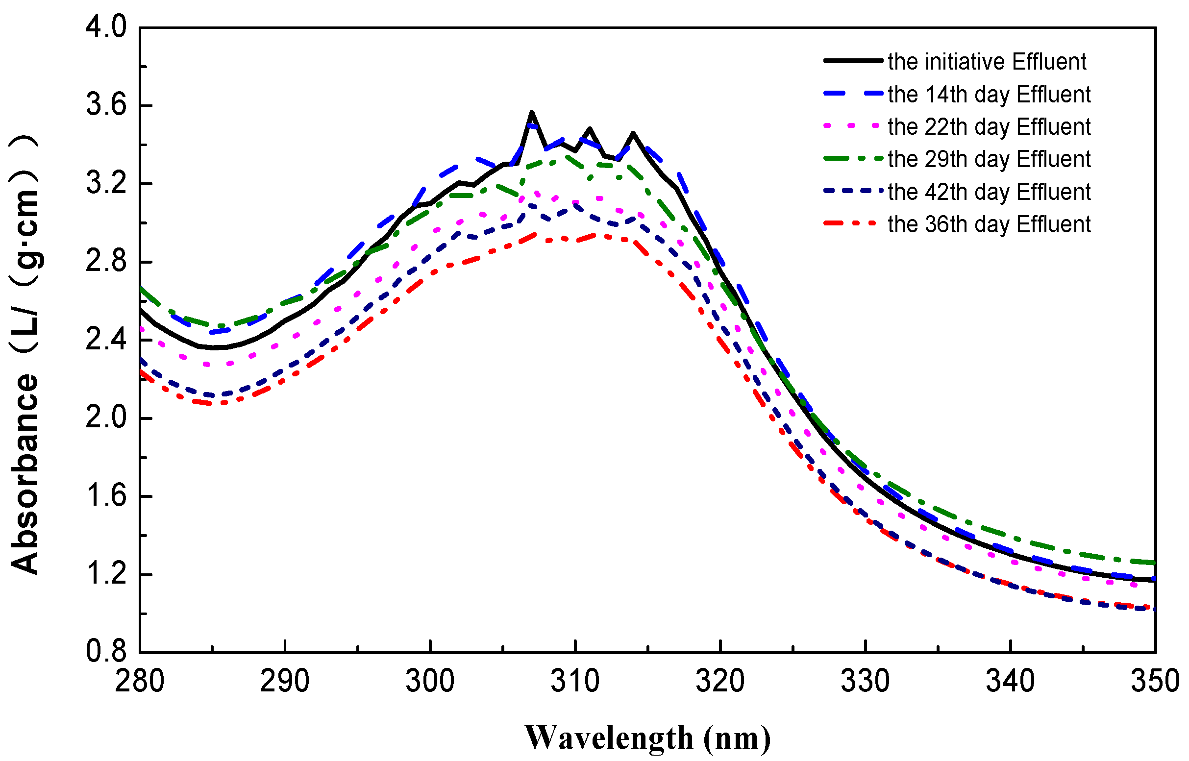 Ijerph 15 00035 g003 550