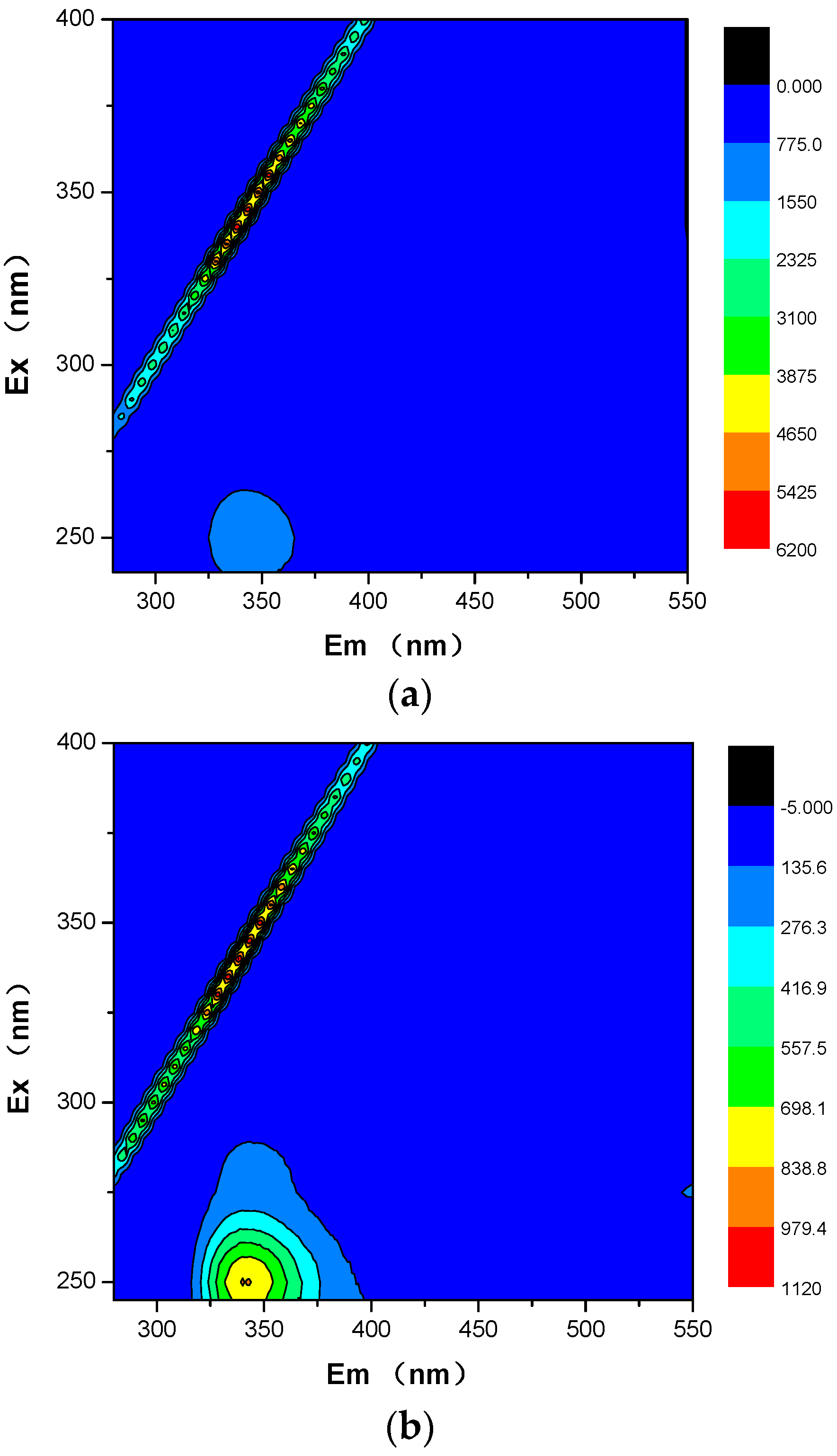 Ijerph 15 00035 g004 550