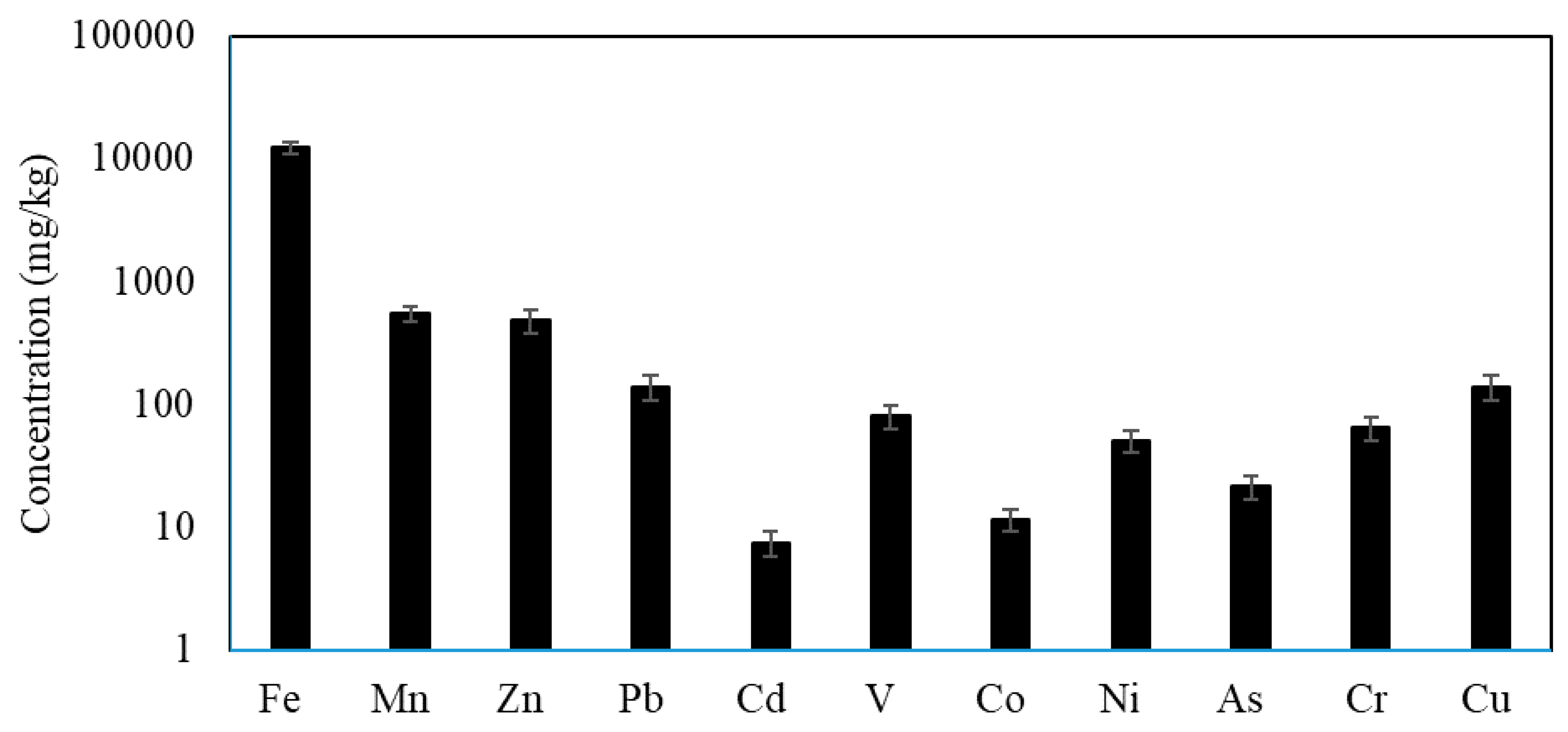 Ijerph 15 00036 g002