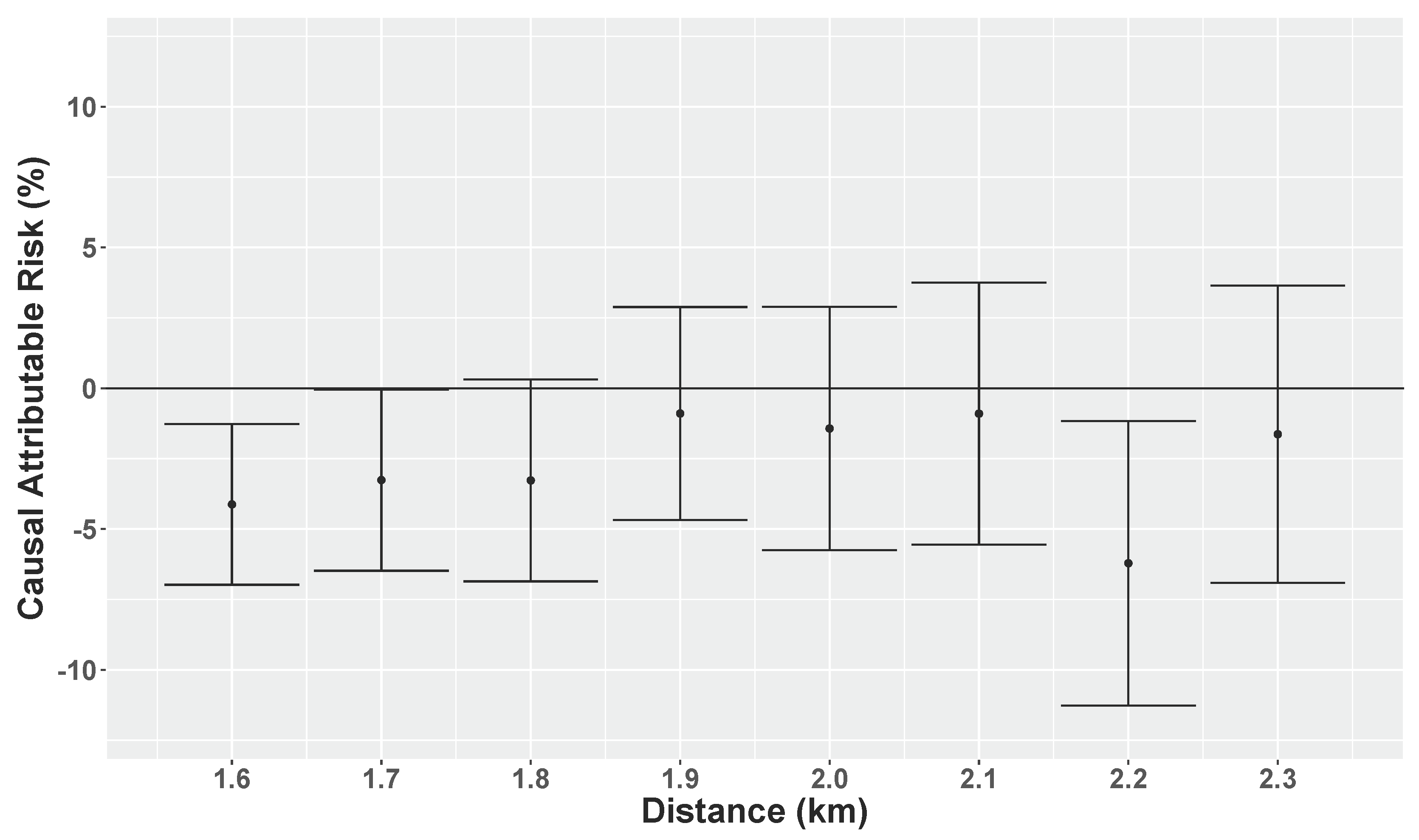 Ijerph 15 00039 g0a5 Ijerph 15 00039 g0a5