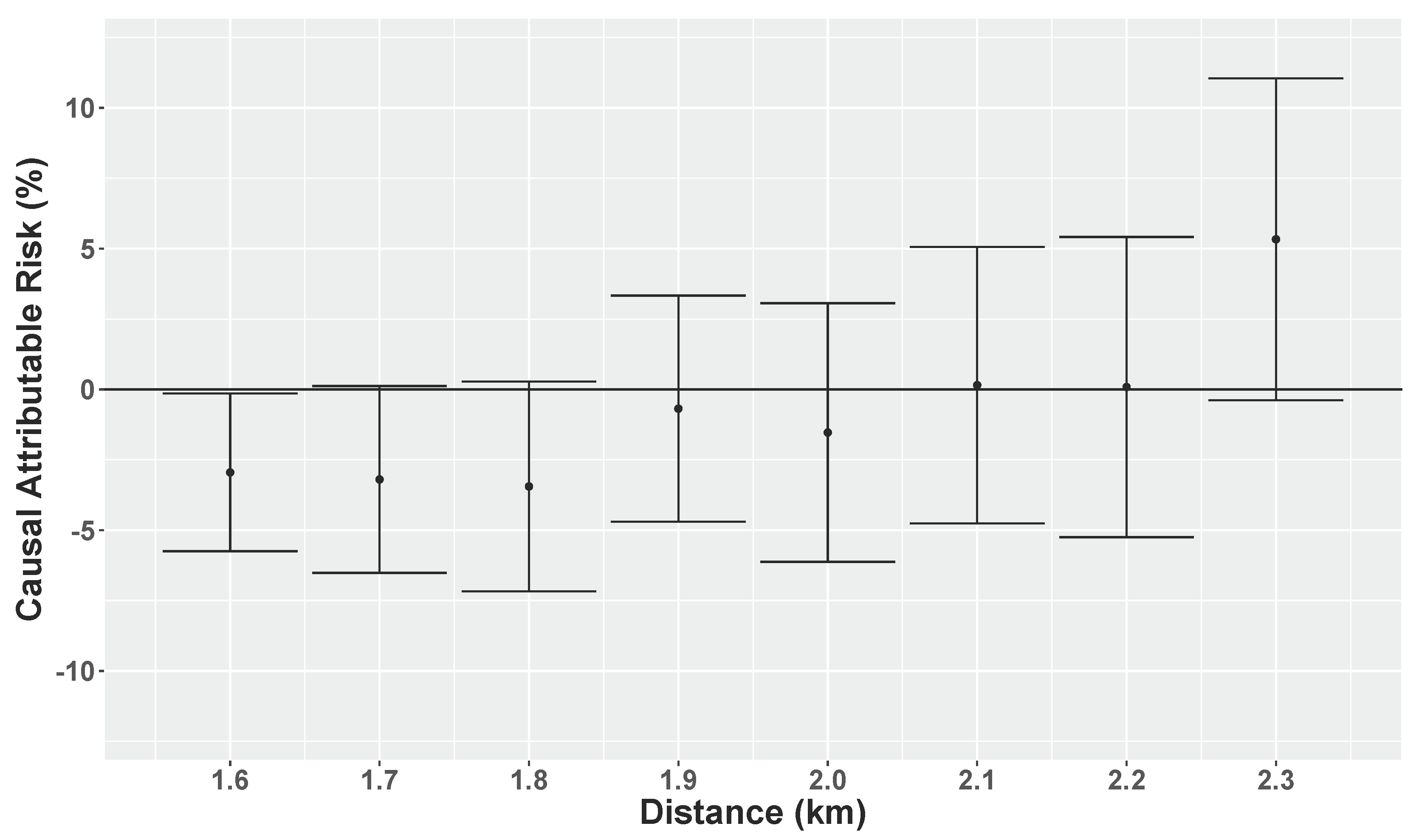 Ijerph 15 00039 g0a6 Ijerph 15 00039 g0a6