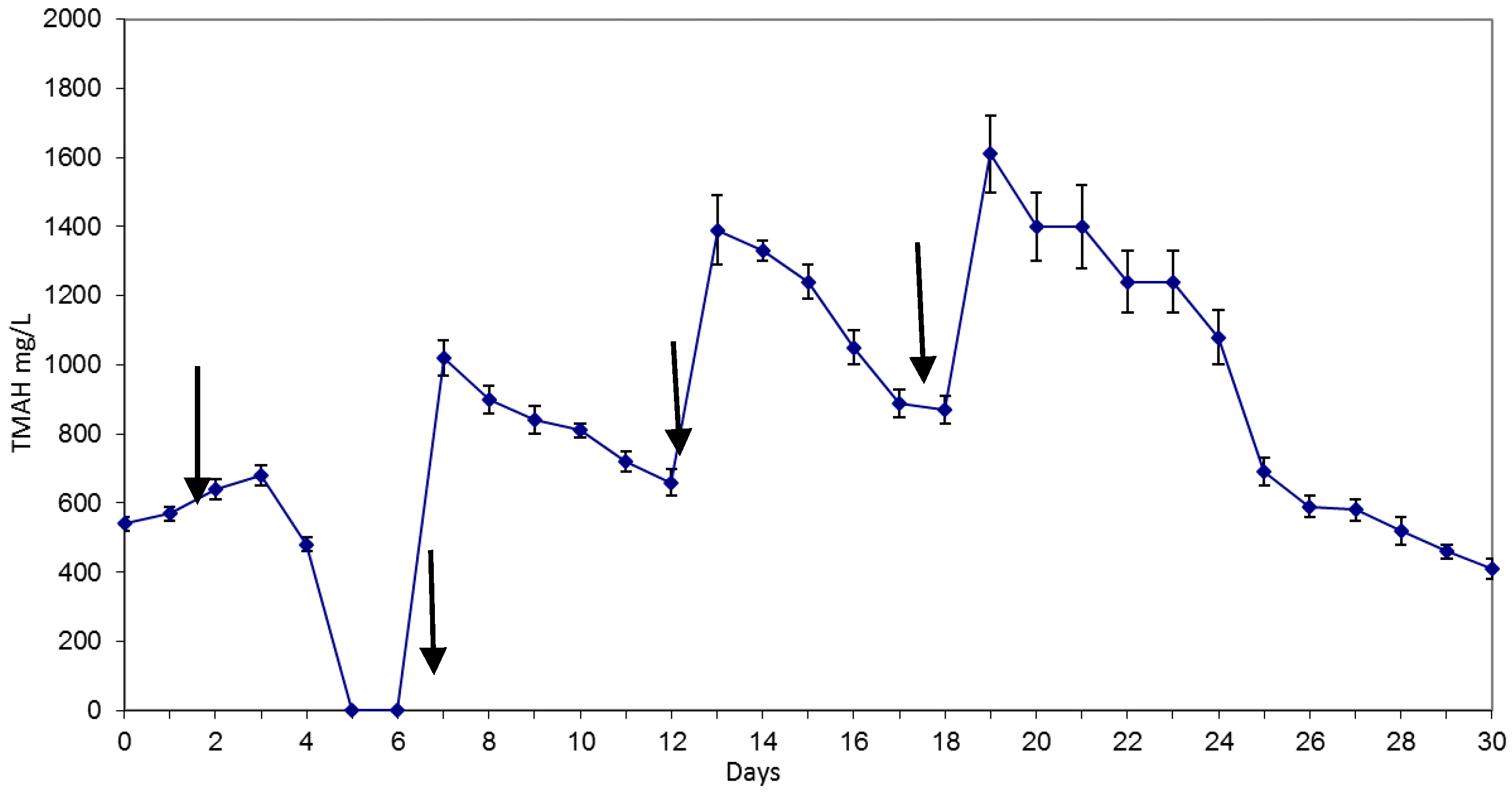 Ijerph 15 00041 g001 550