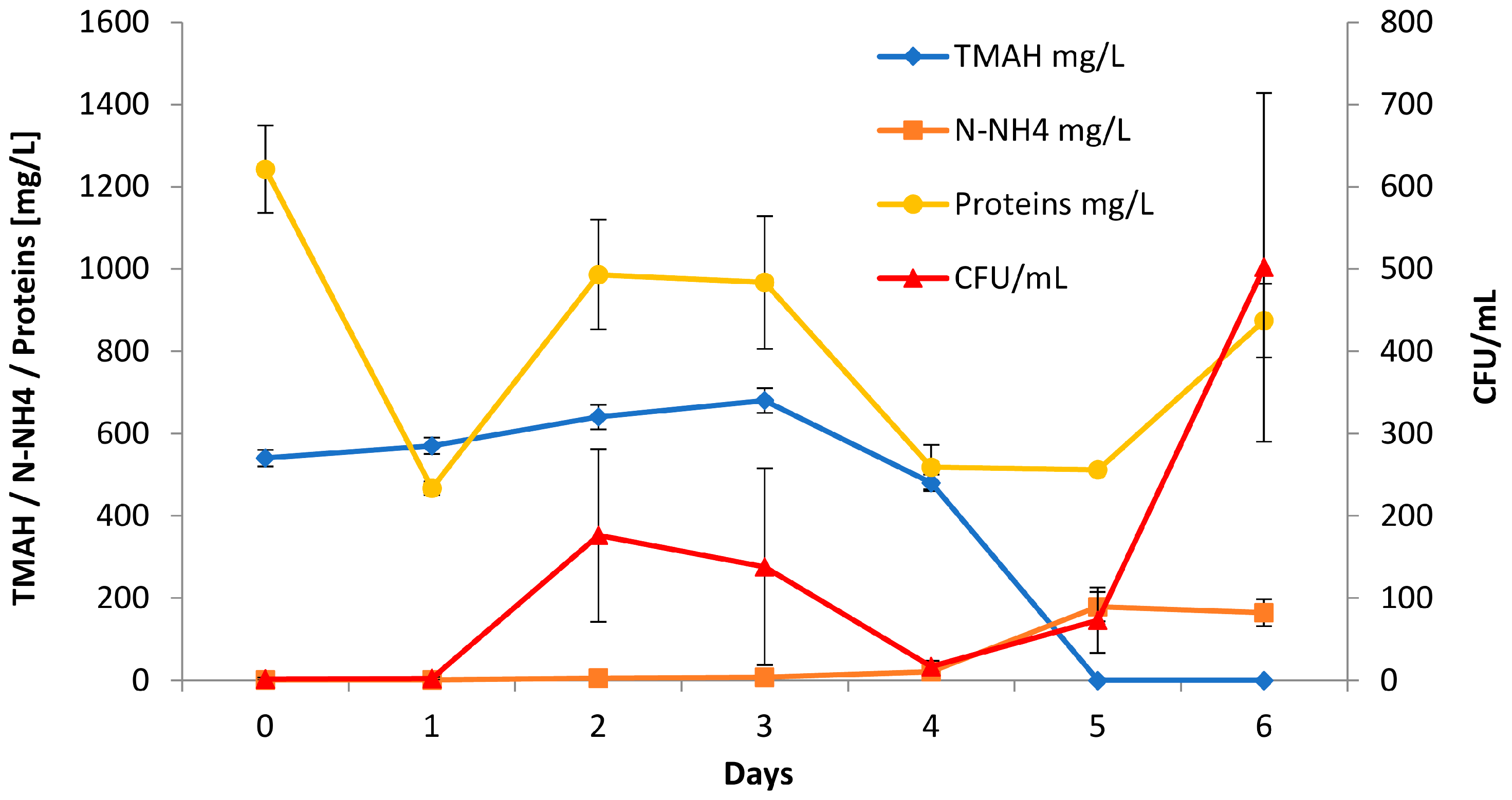 Ijerph 15 00041 g003 550