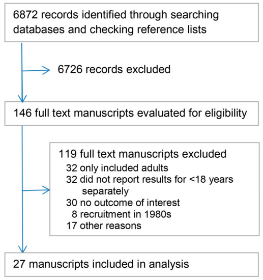 IJERPH Free Full Text Disparities In Non Fatal Health