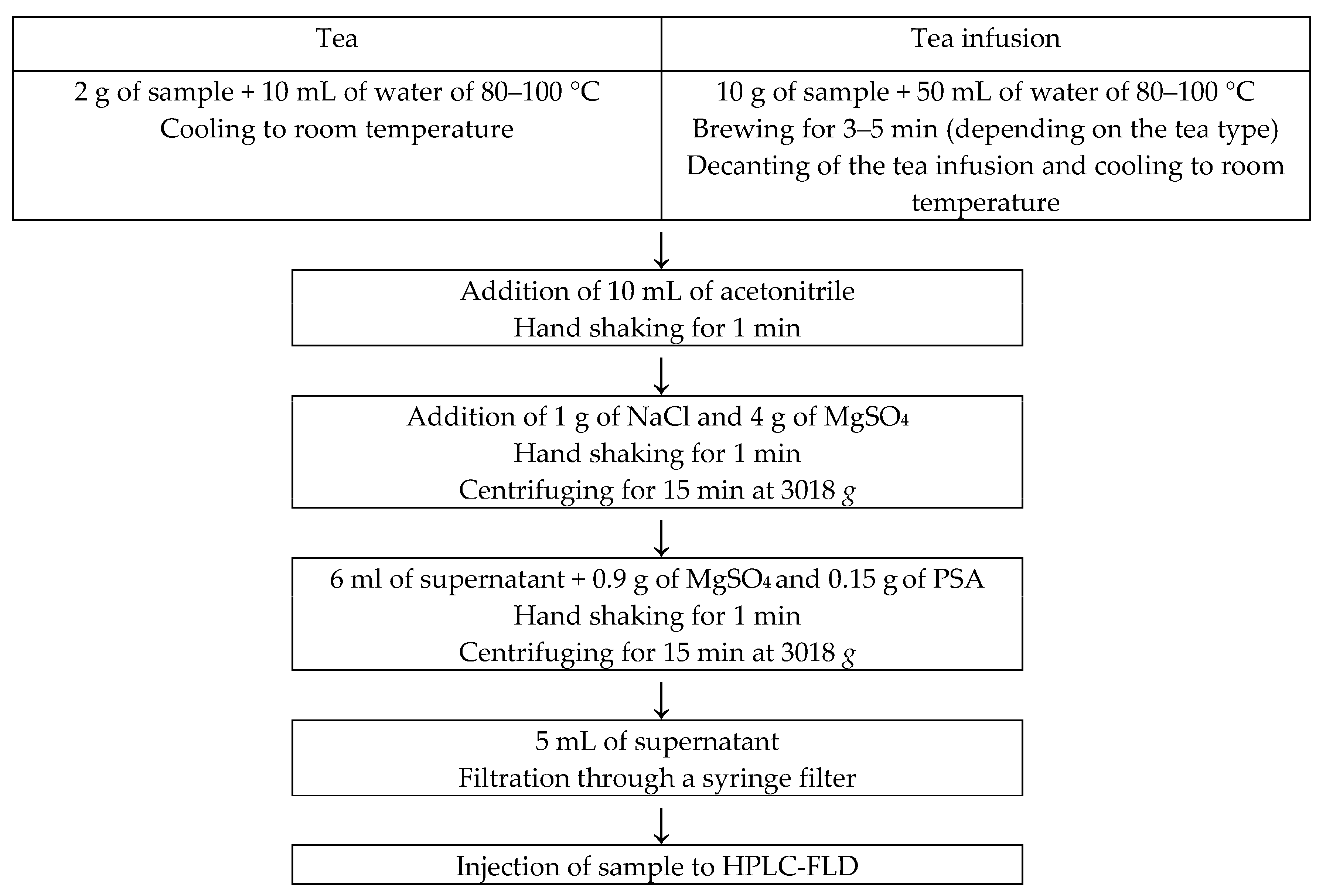 Ijerph 15 00045 g001