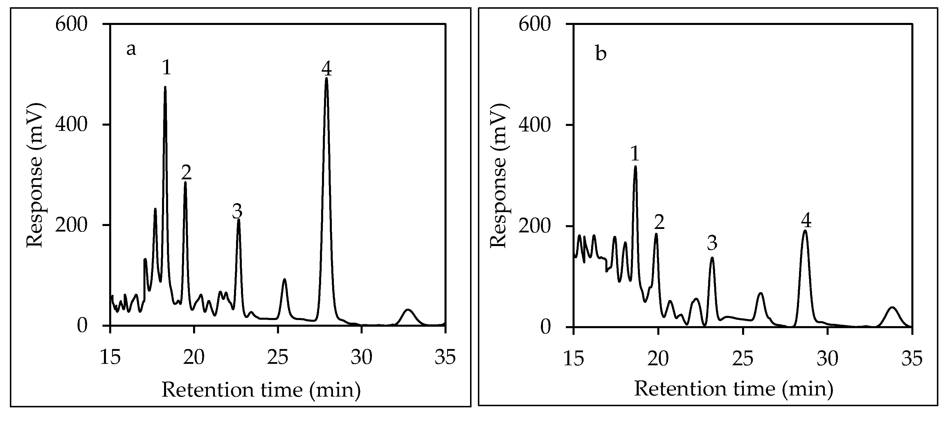 Ijerph 15 00045 g003