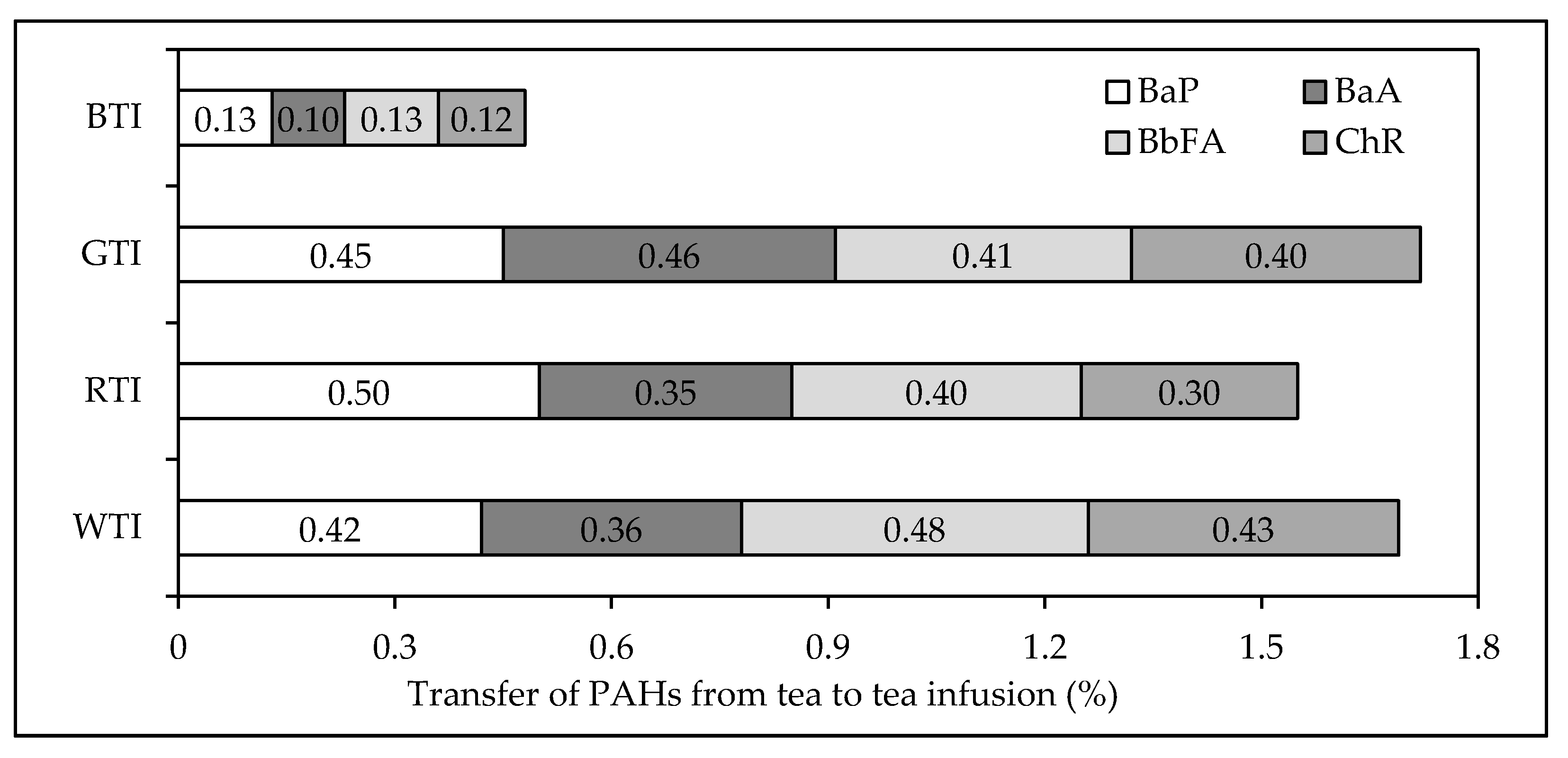Ijerph 15 00045 g005