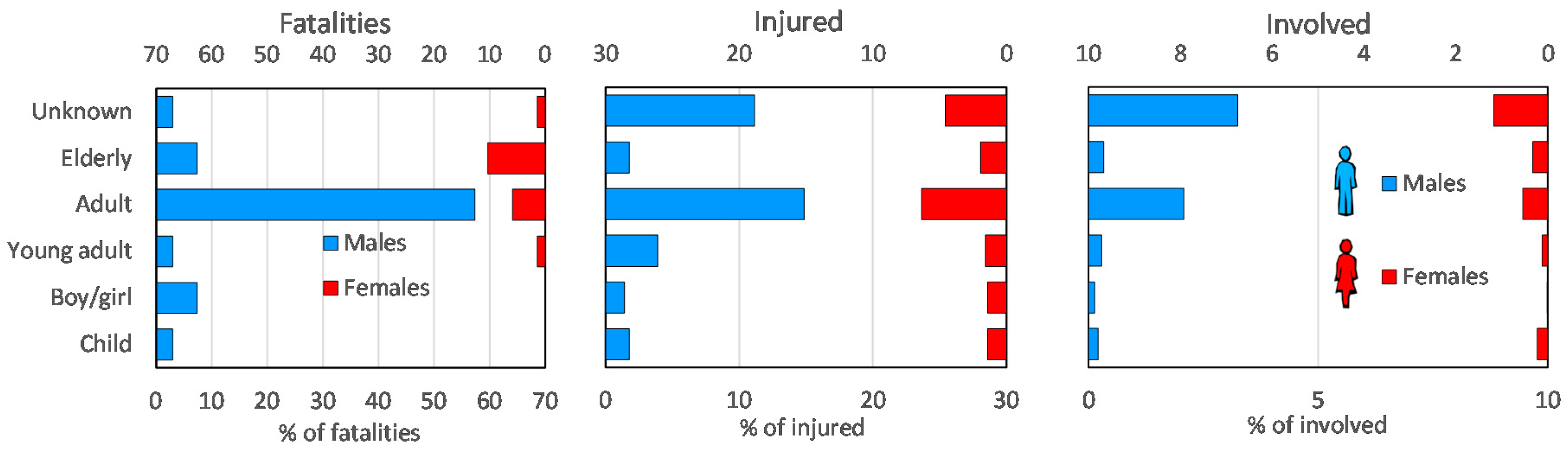 Ijerph 15 00048 g003