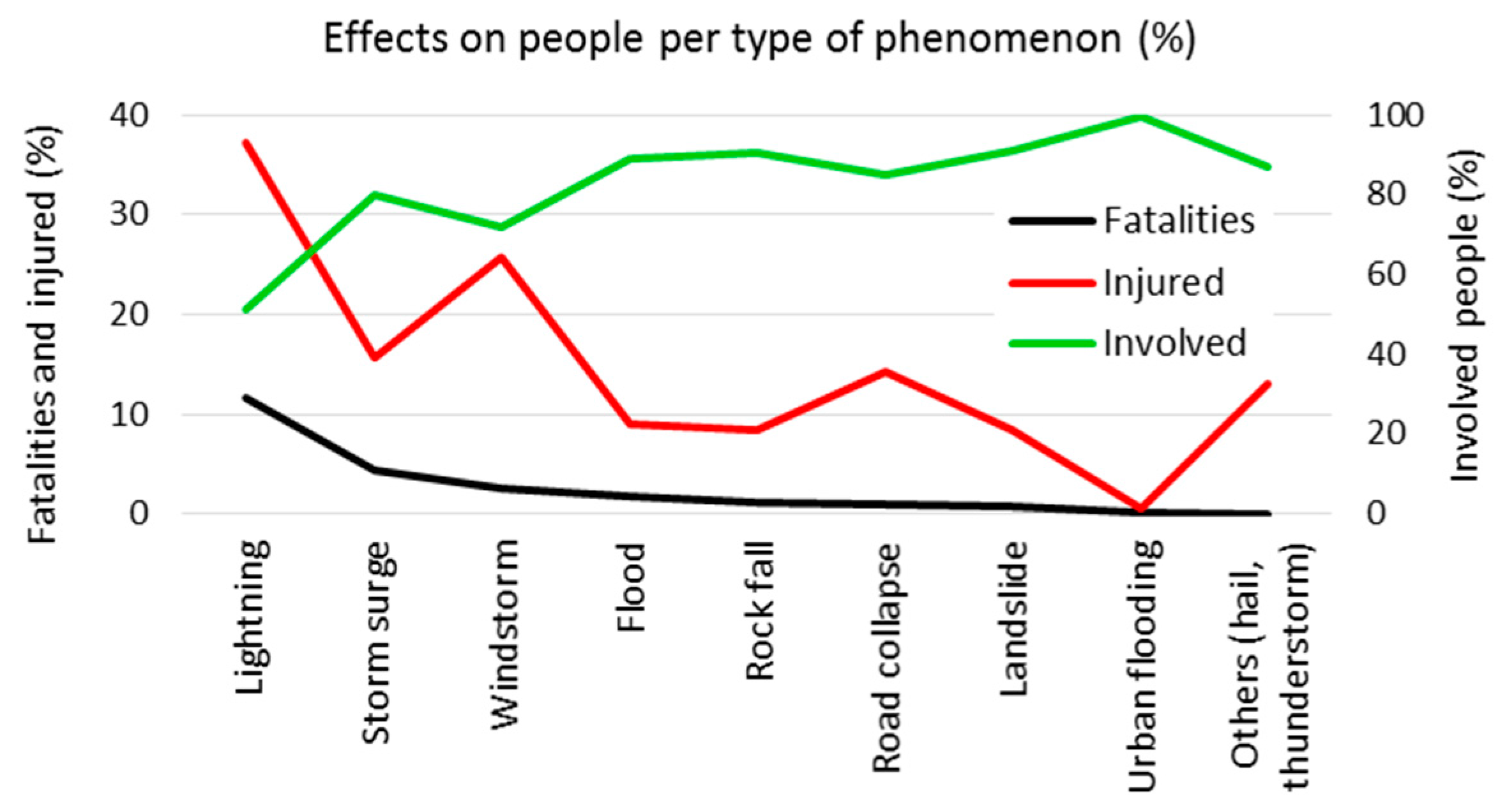 Ijerph 15 00048 g004