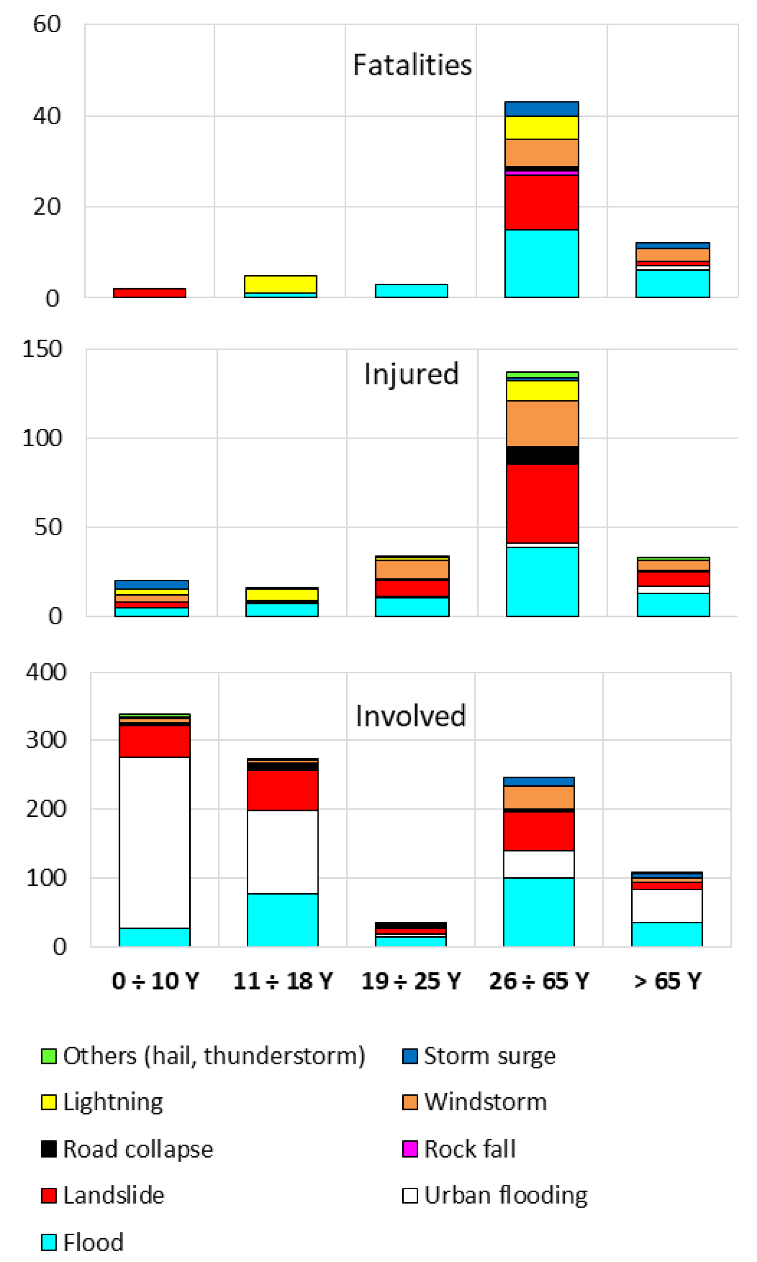 Ijerph 15 00048 g005