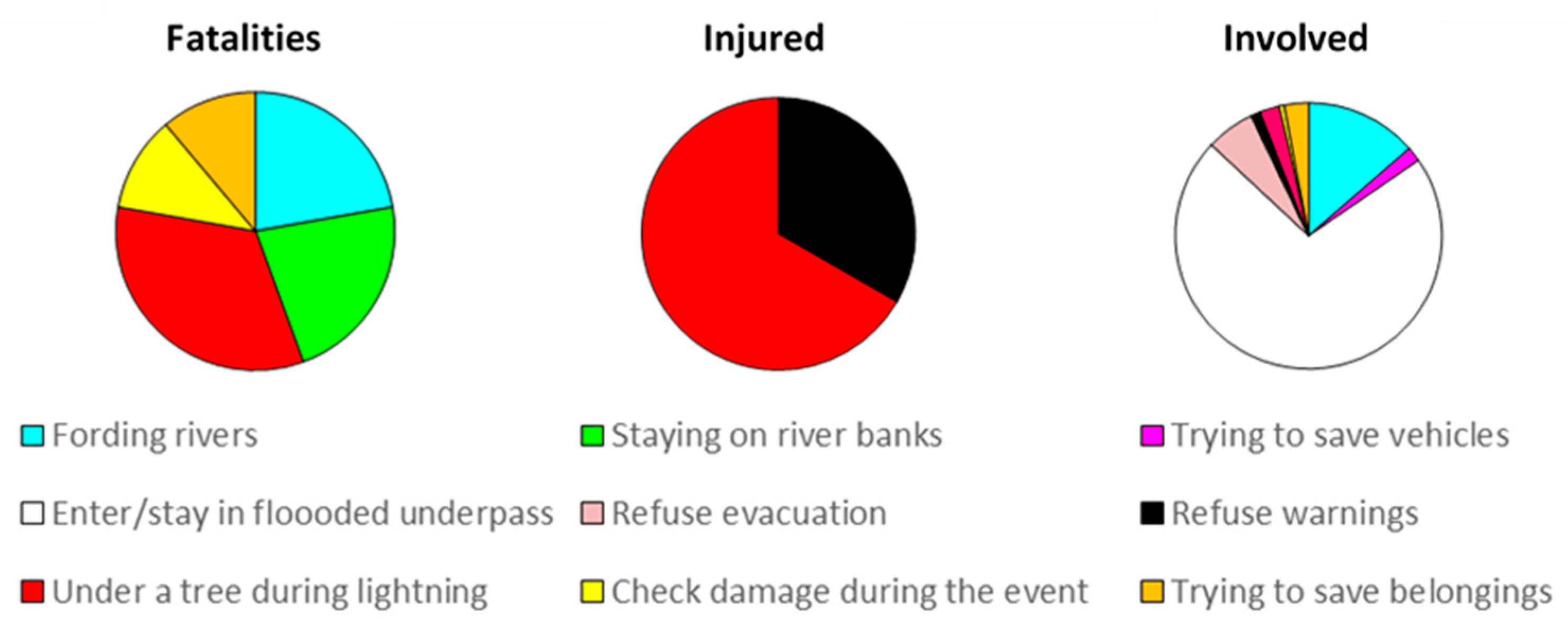 Ijerph 15 00048 g008