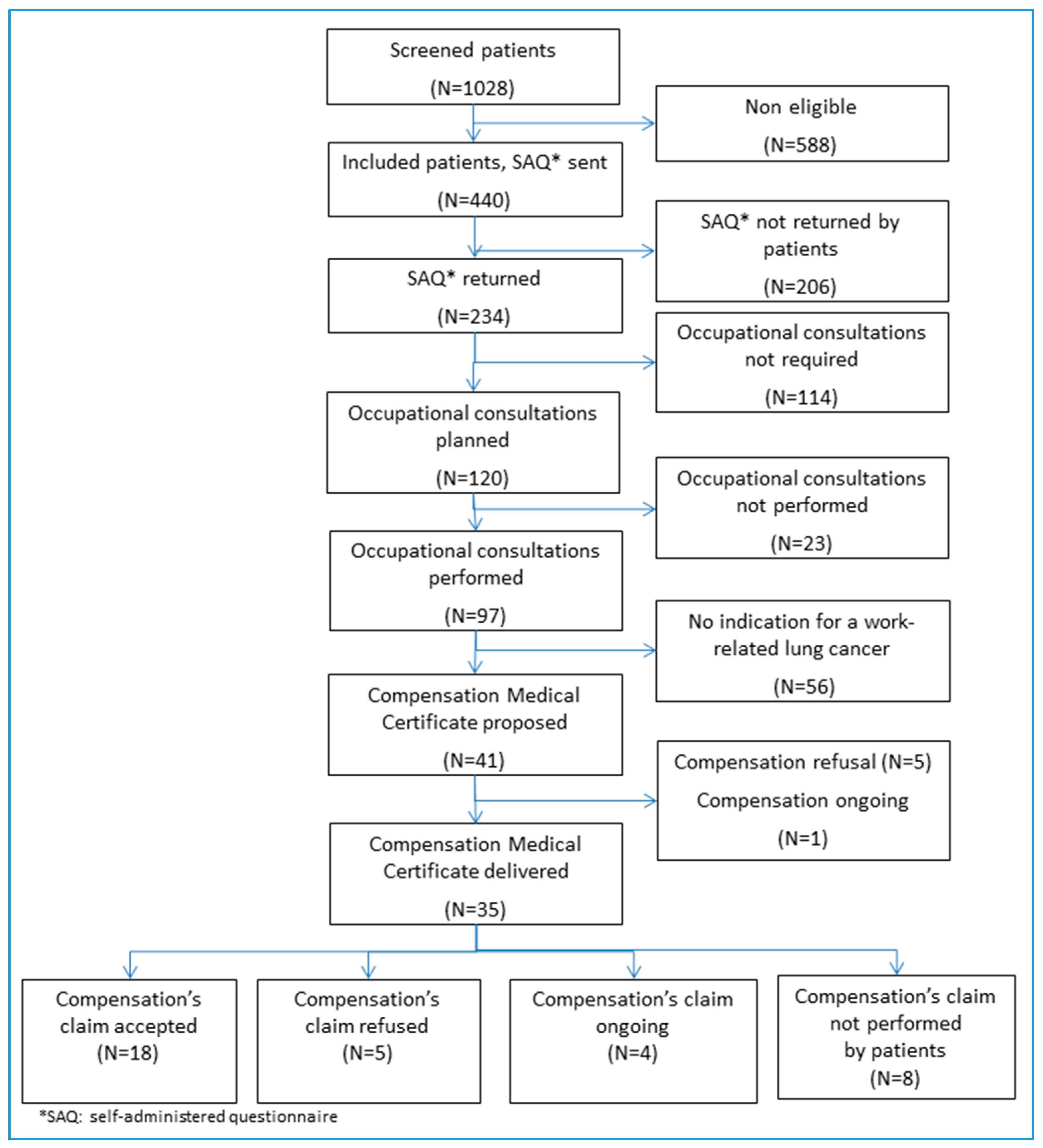 ijerph free full text systematic screening for occupational medical certificate for cancer patients