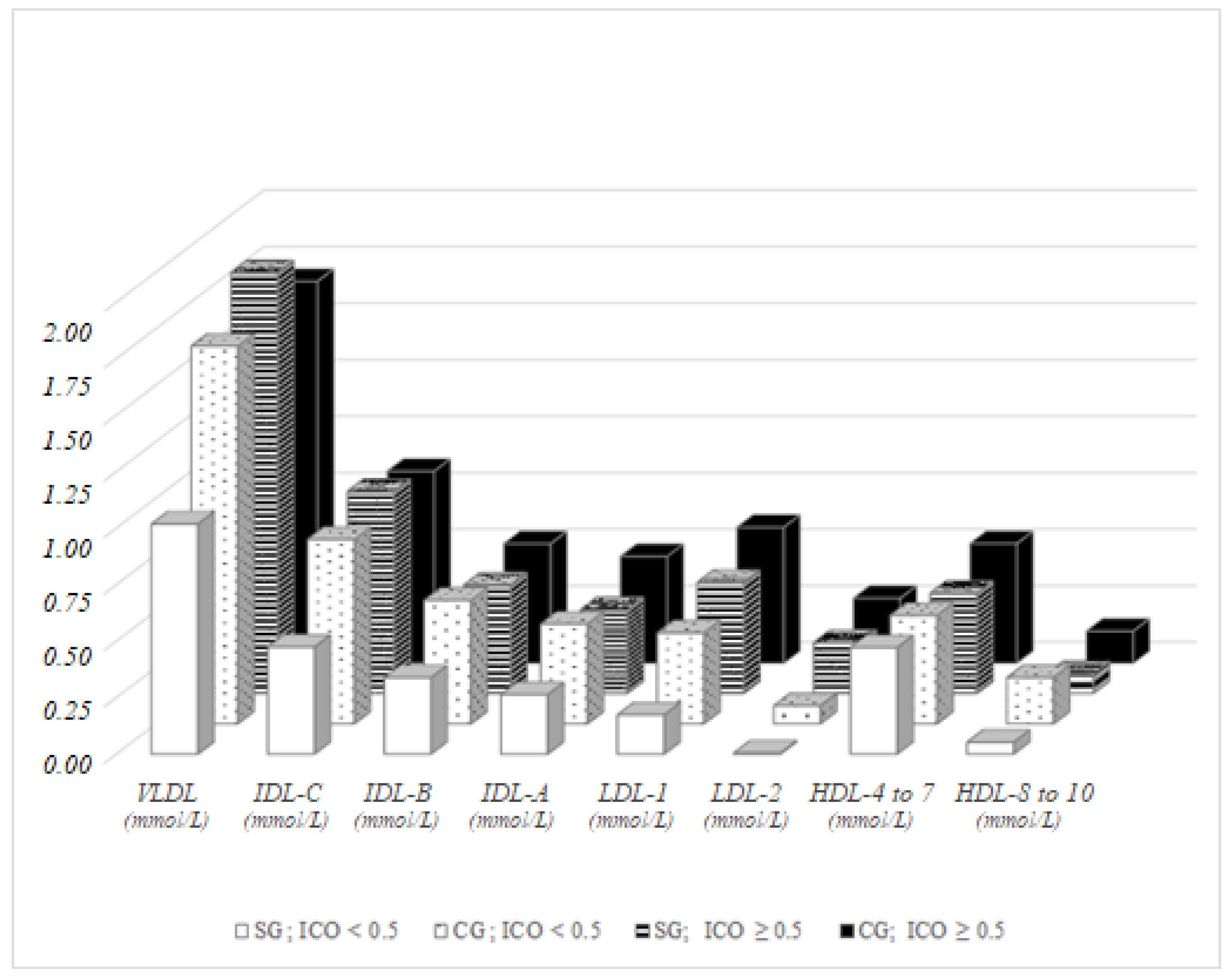 Ijerph 15 00081 g005 550