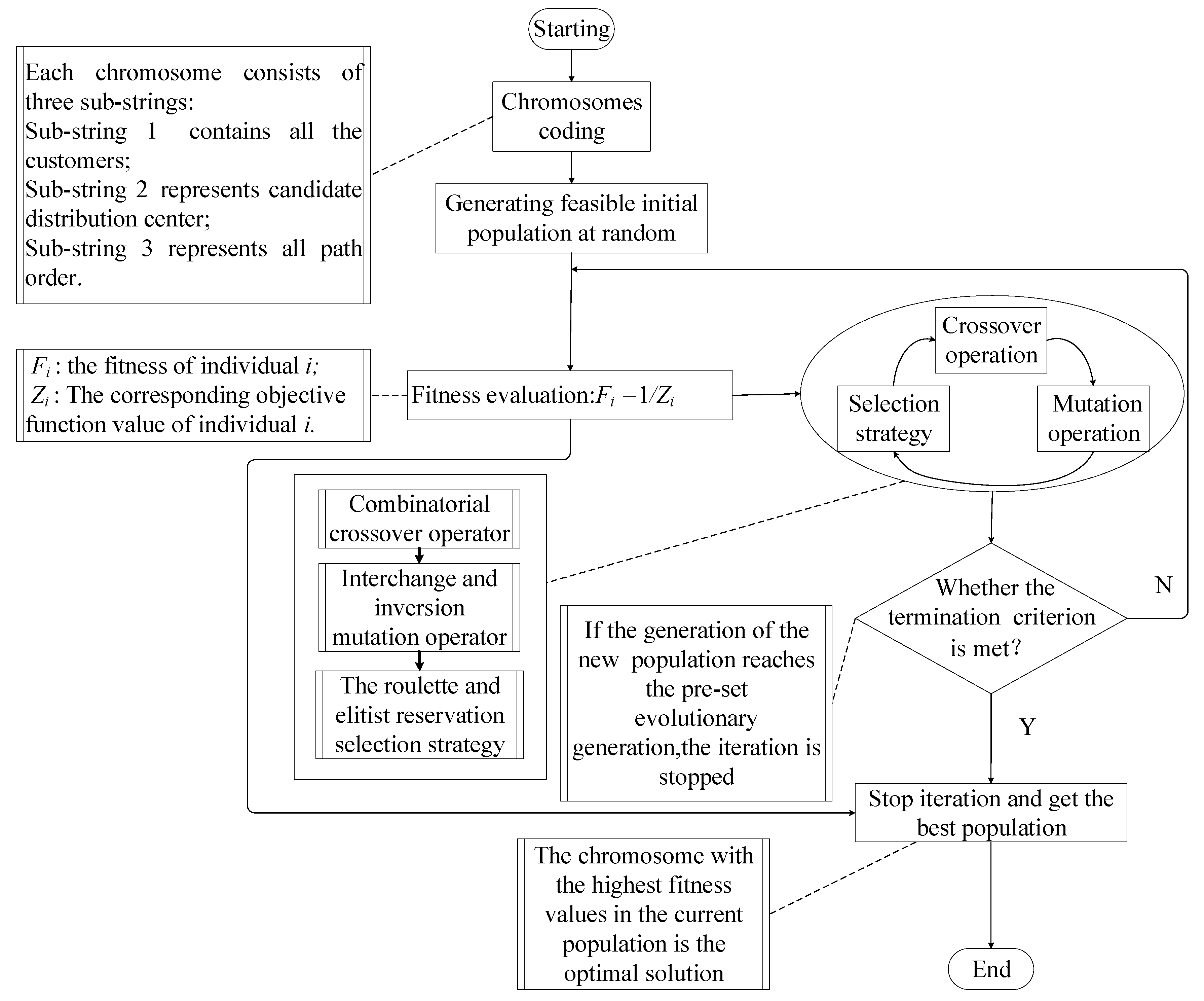 Ijerph 15 00086 g002 550