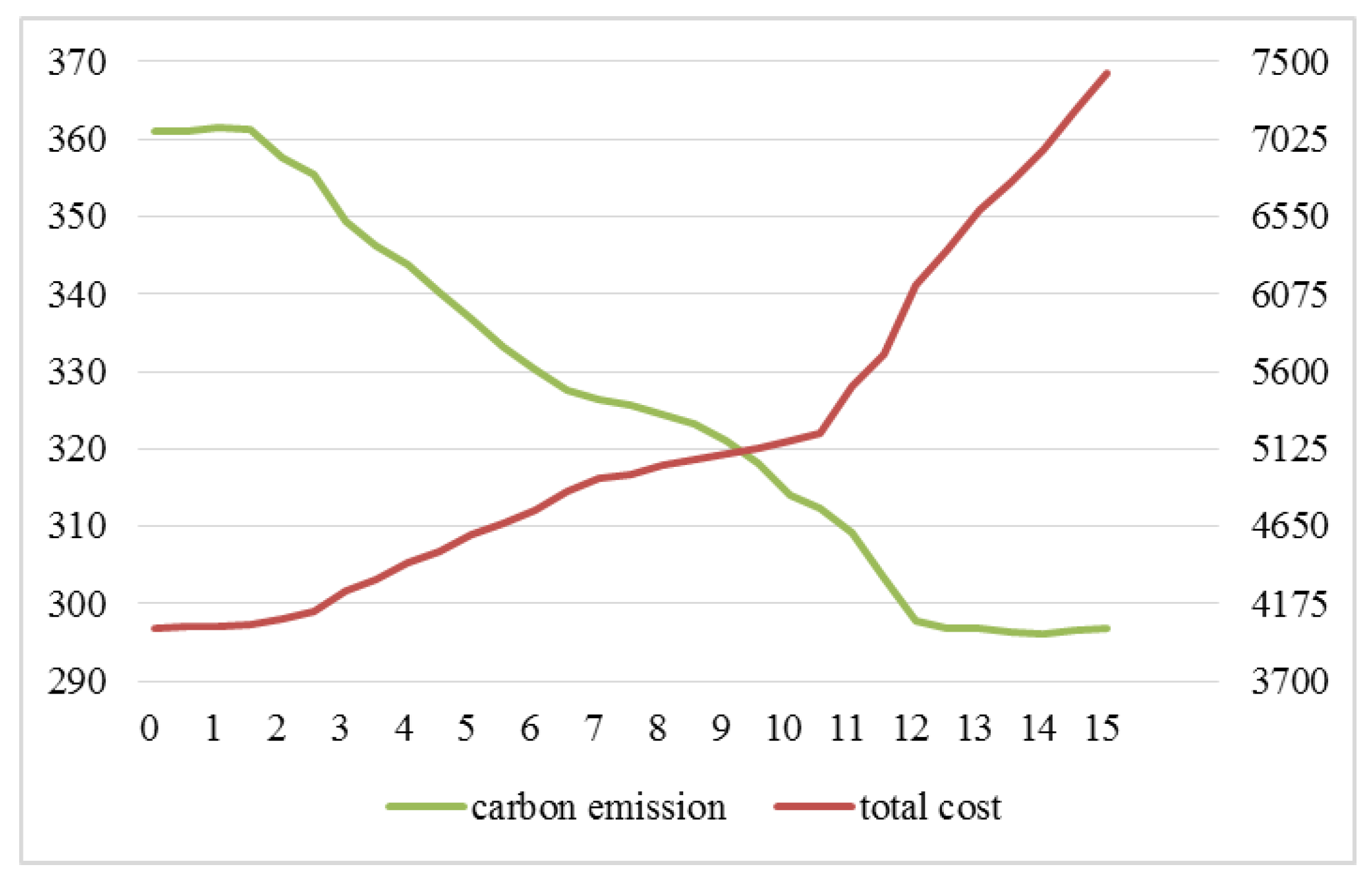 Ijerph 15 00086 g004 550