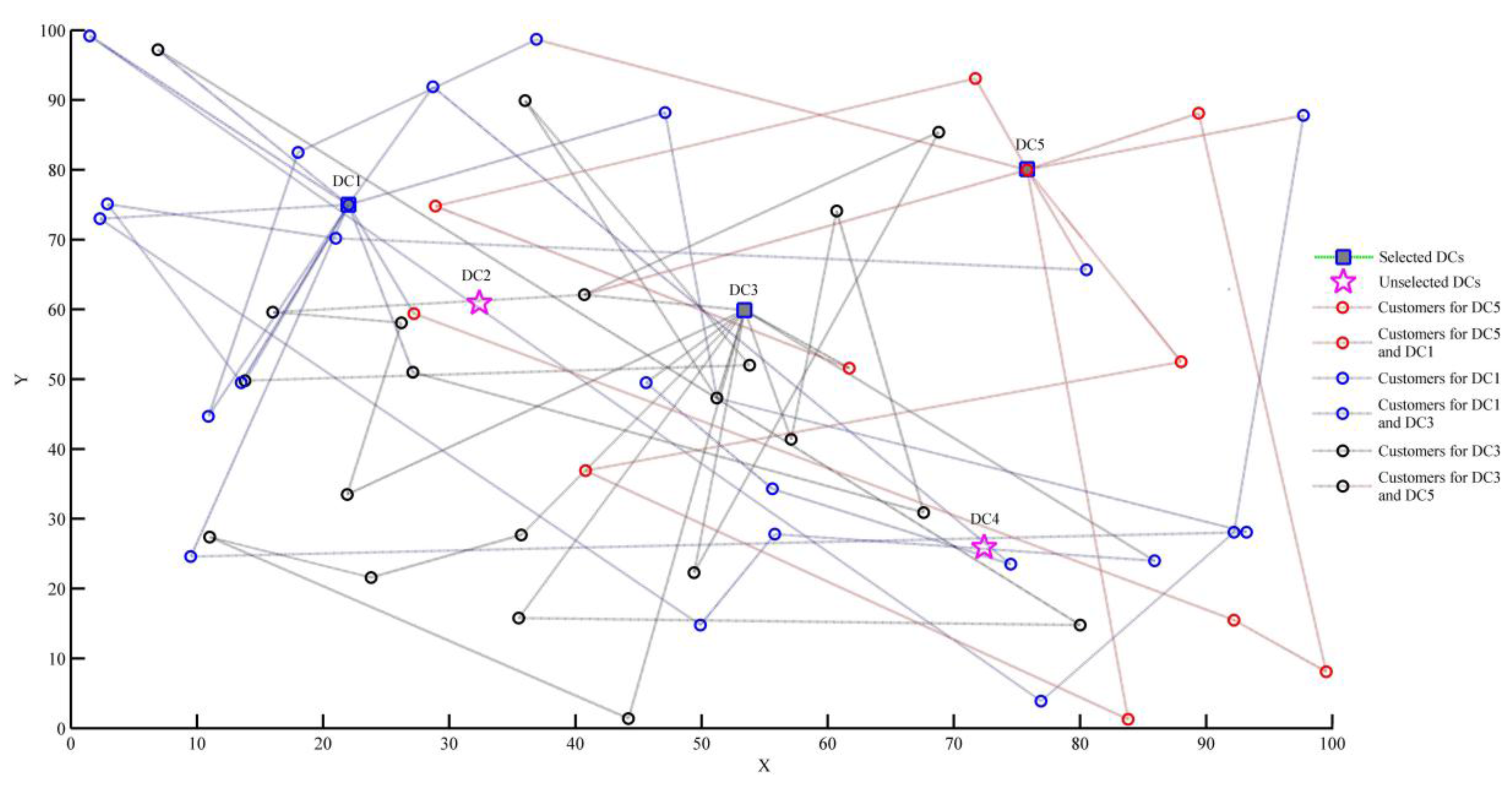 Ijerph 15 00086 g005 550