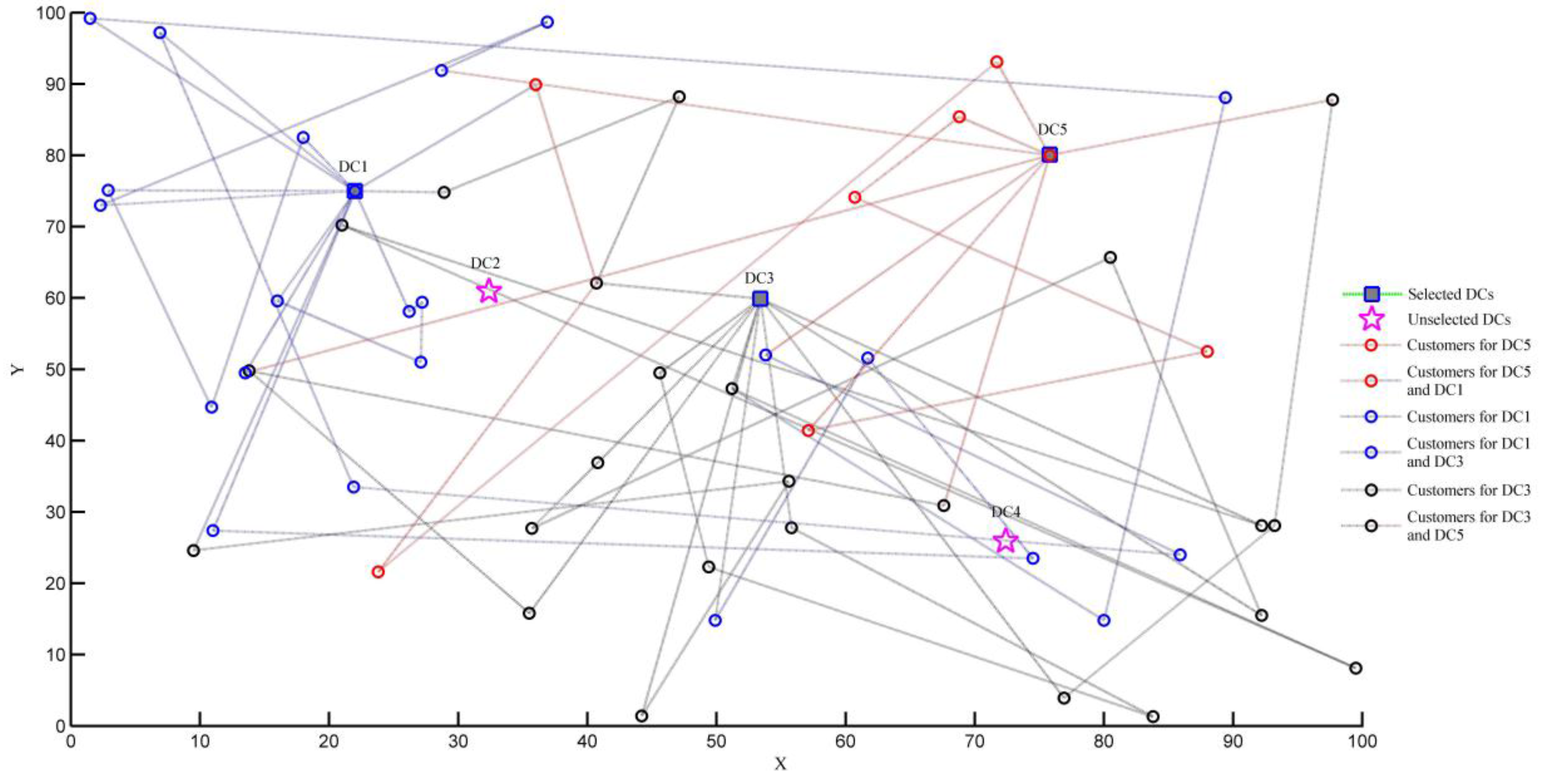 Ijerph 15 00086 g006 550