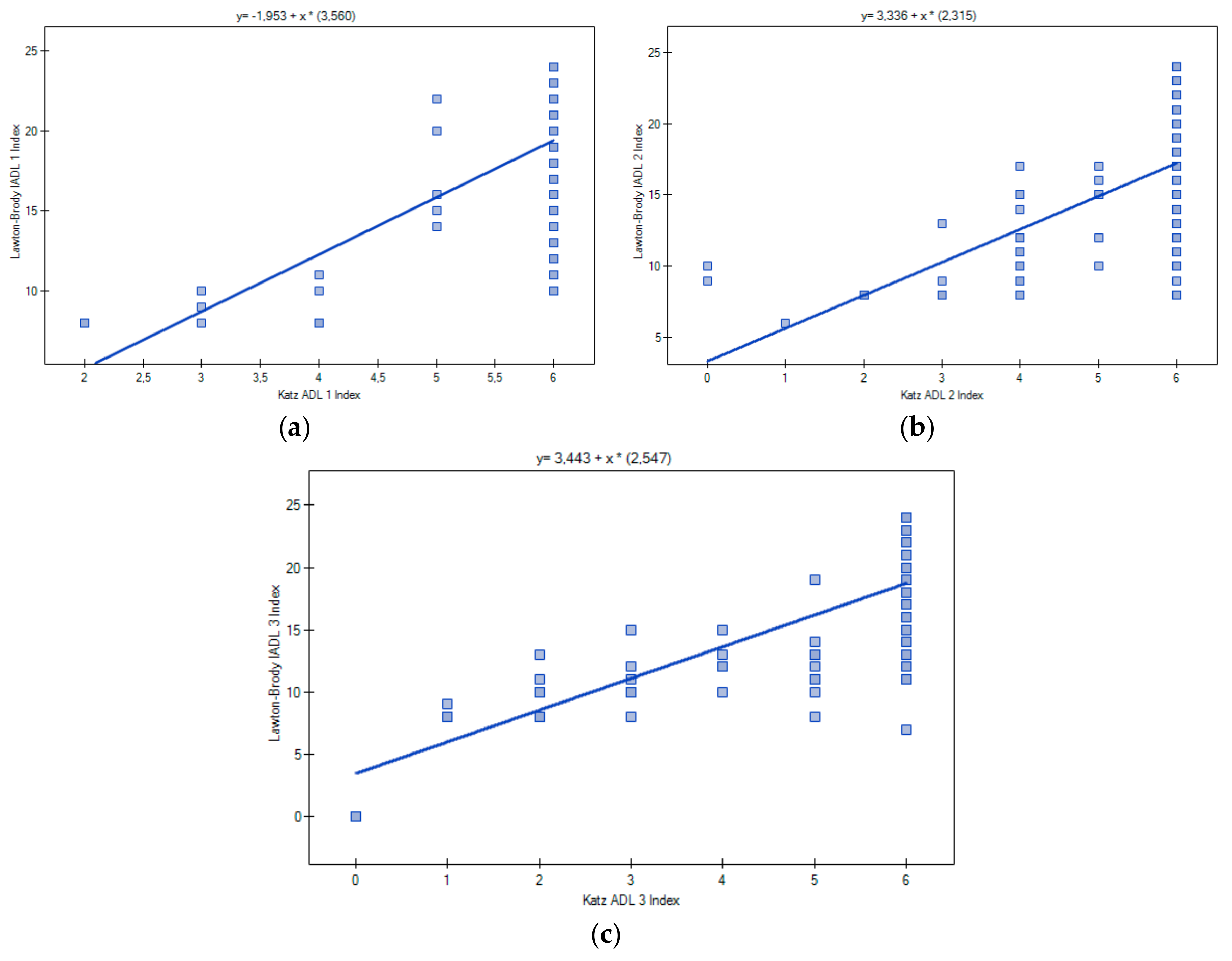Ijerph 15 00095 g002 550
