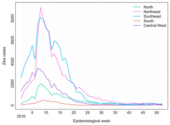 Neglected and Unprotected: The Impact of the Zika Outbreak on Women and  Girls in Northeastern Brazil