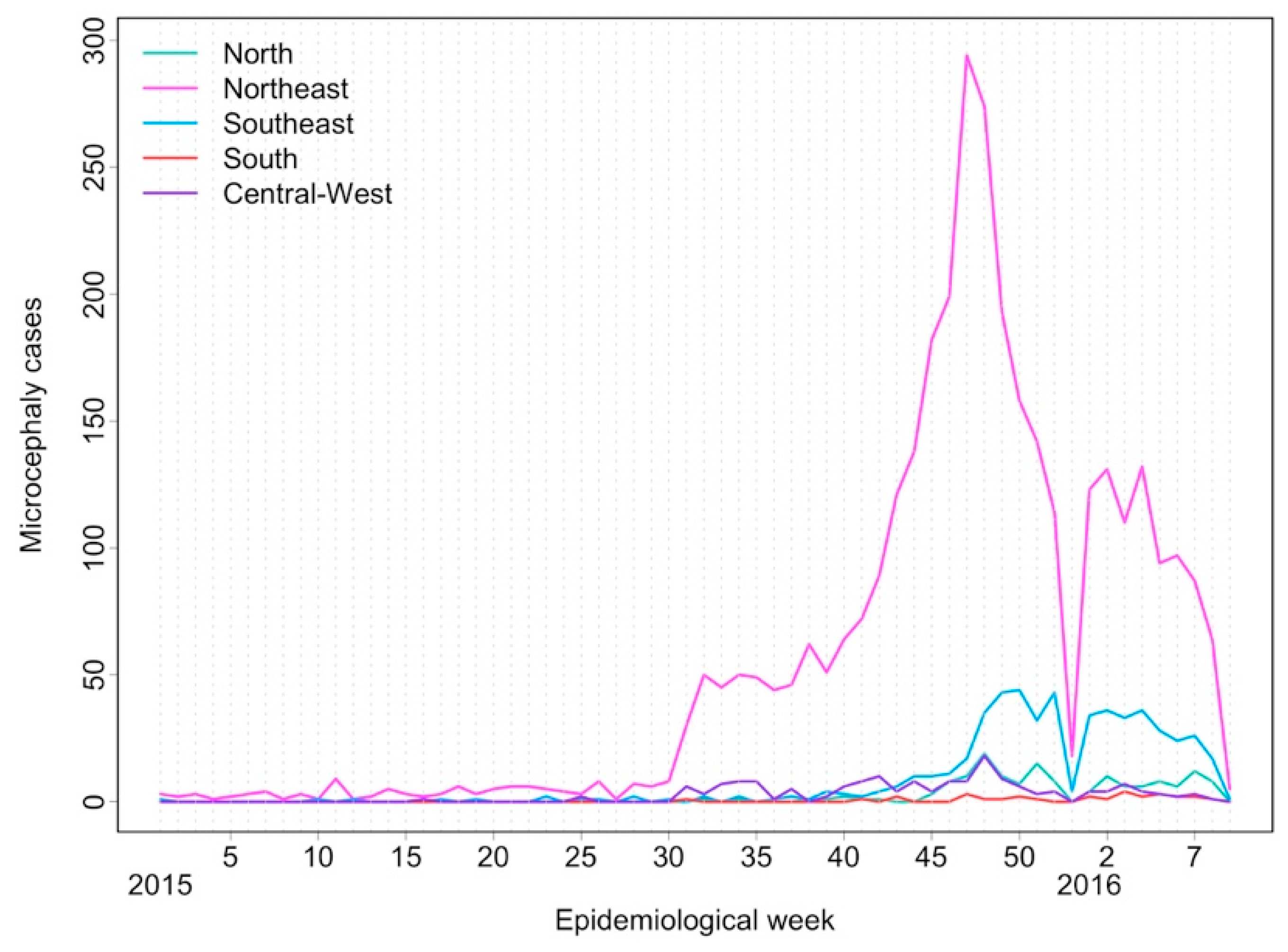 Ijerph 15 00096 g004 550
