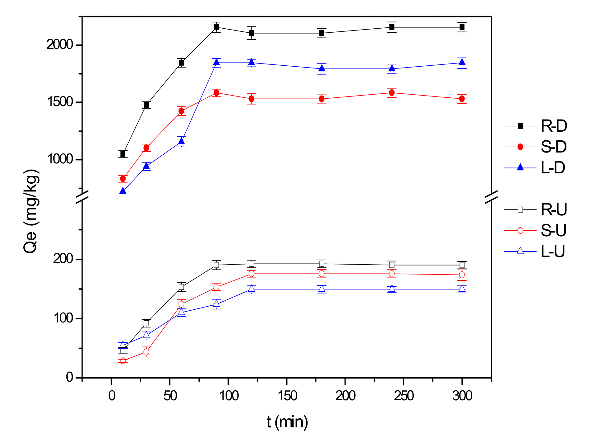 Ijerph 15 00101 g002 550