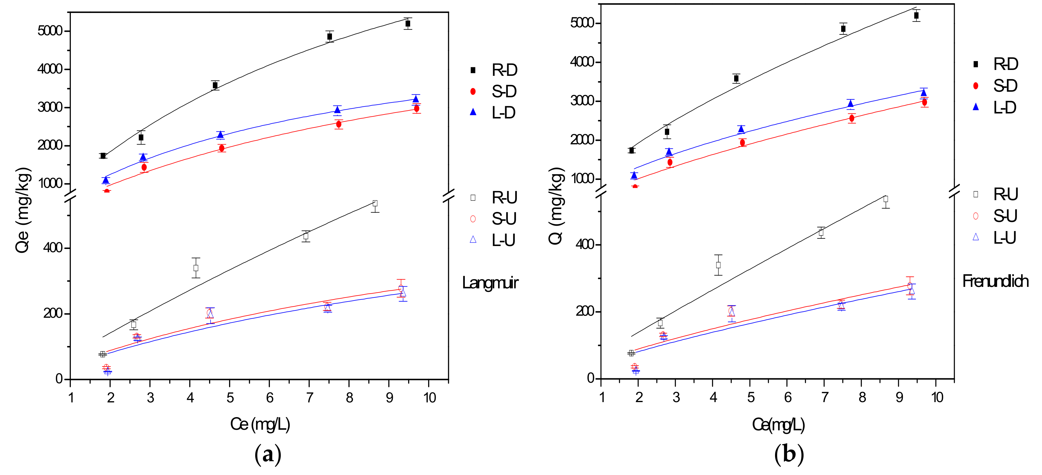 Ijerph 15 00101 g003 550