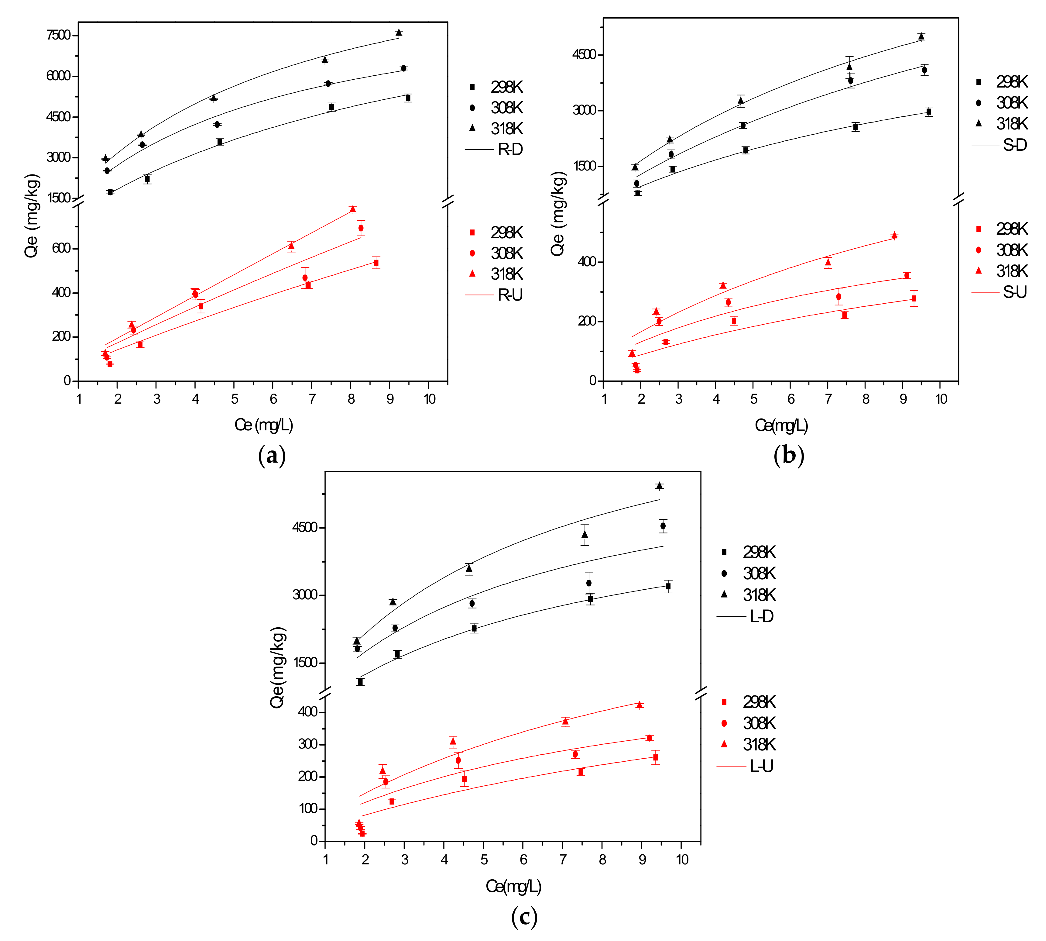 Ijerph 15 00101 g004 550