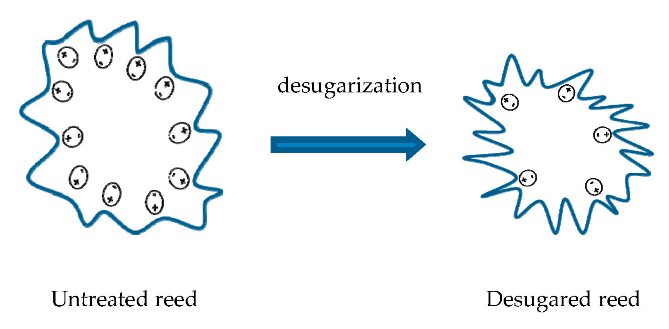 Ijerph 15 00101 g007 550