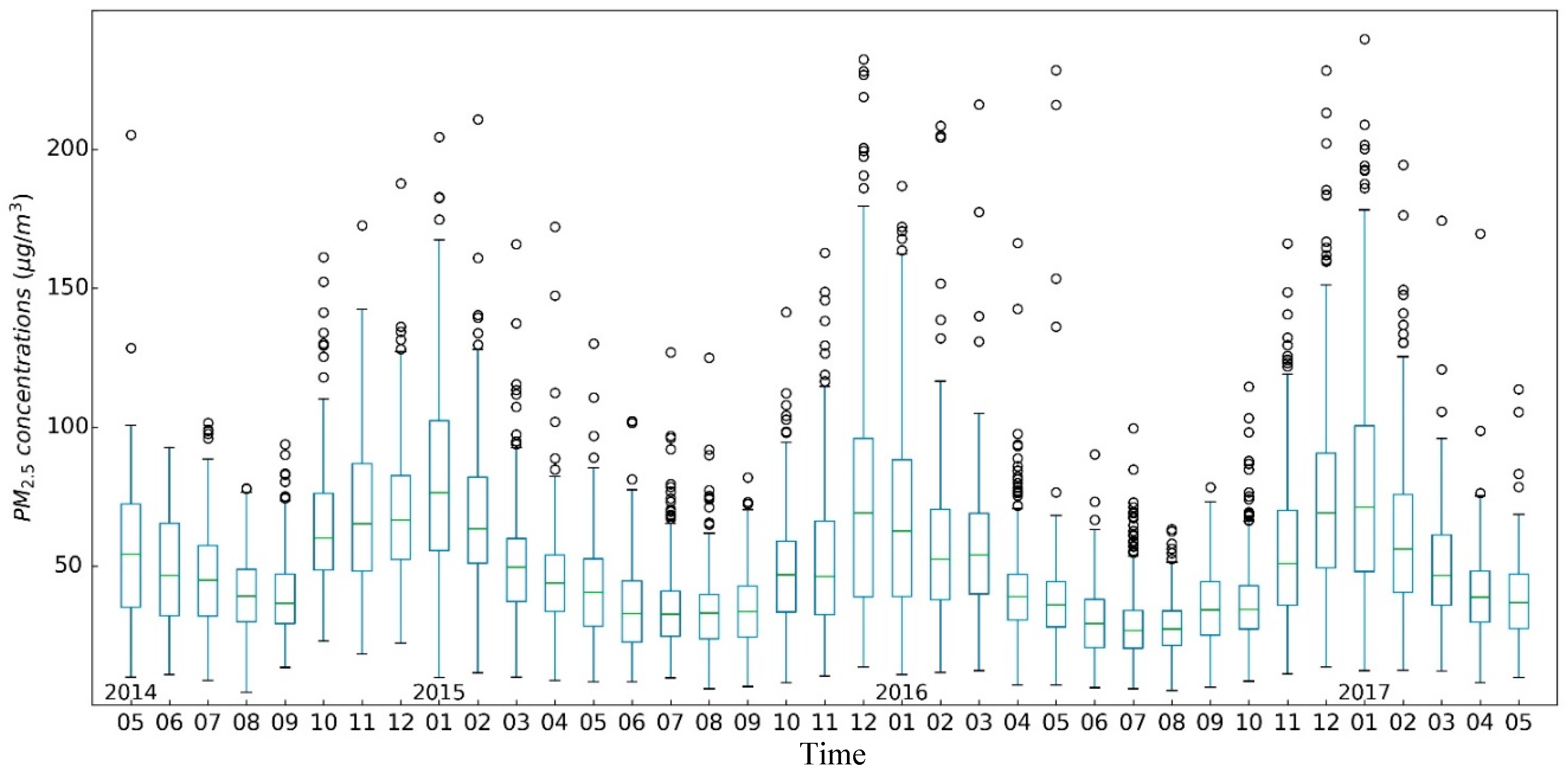 Ijerph 15 00114 g010