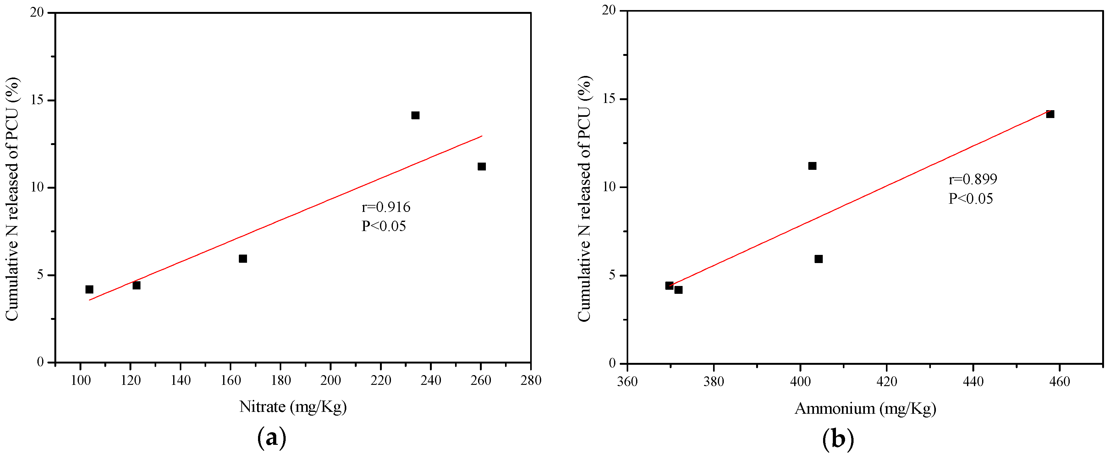 Ijerph 15 00119 g004 Ijerph 15 00119 g004