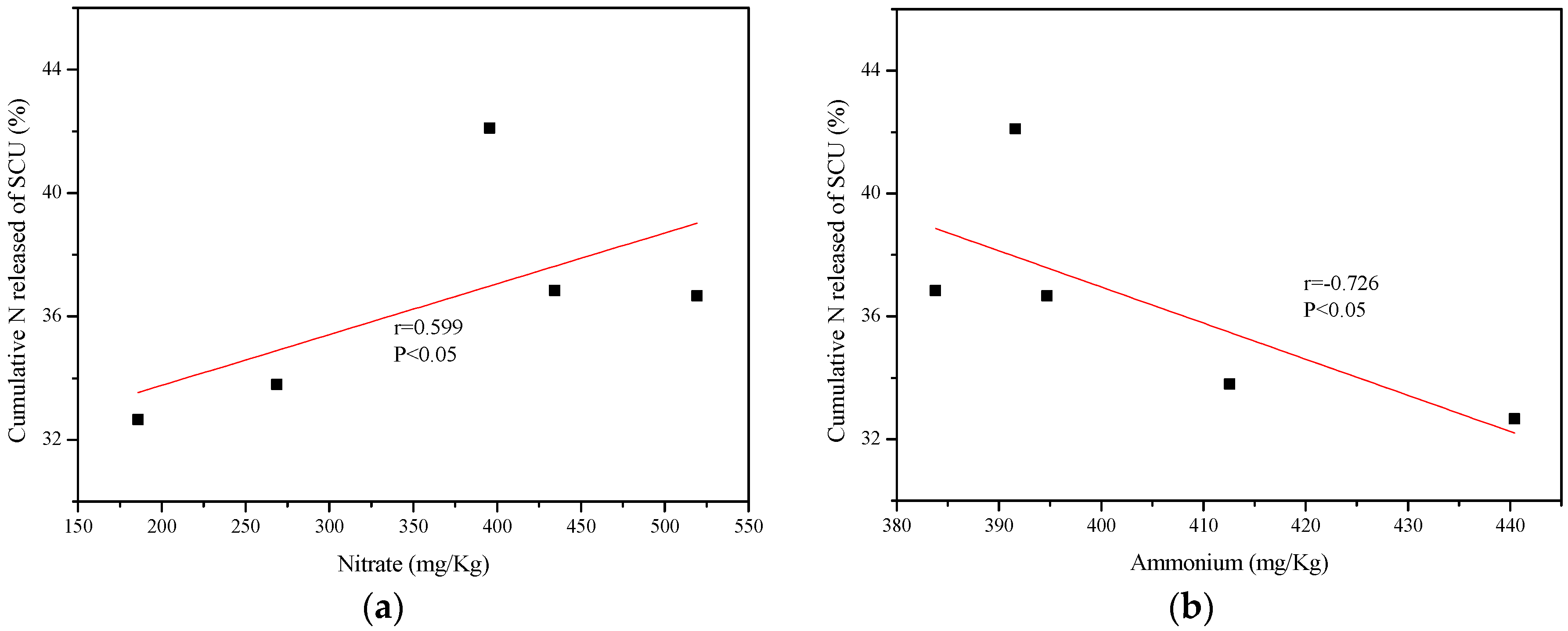 Ijerph 15 00119 g005 Ijerph 15 00119 g005