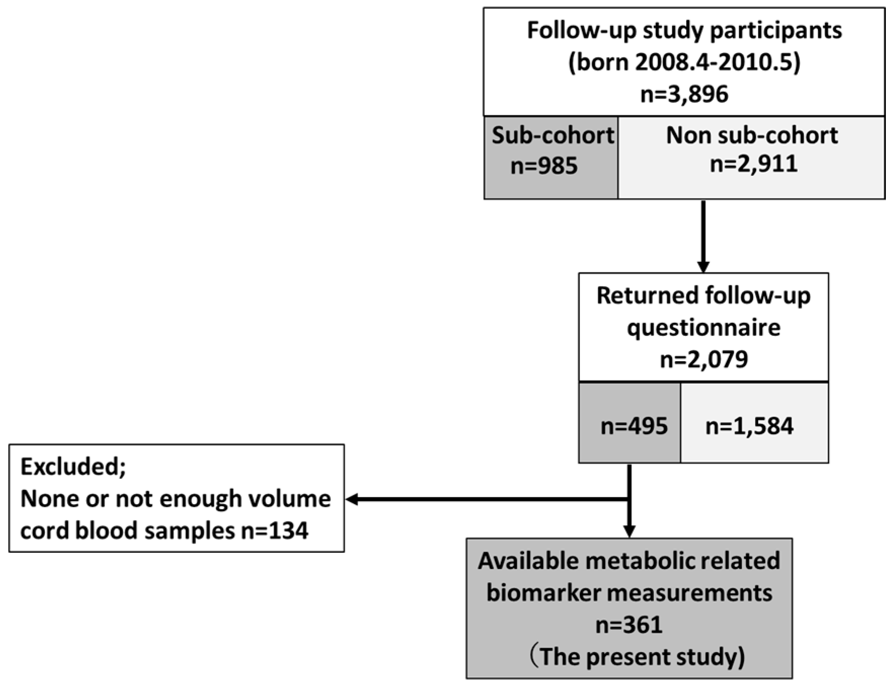 Ijerph 15 00120 g001